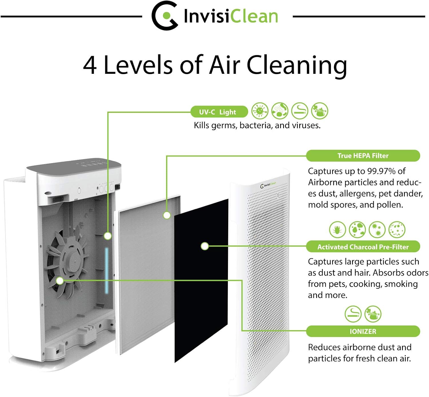 InvisiClean Aura II Air Purifier - 4-in-1 H13 True HEPA, Ionizer, Carbon + UV Light - Air Purifier for Allergies & Pets, Viruses, Bacteria, Home, Large Rooms, Dust, Mold, Allergens, Odor Elimination