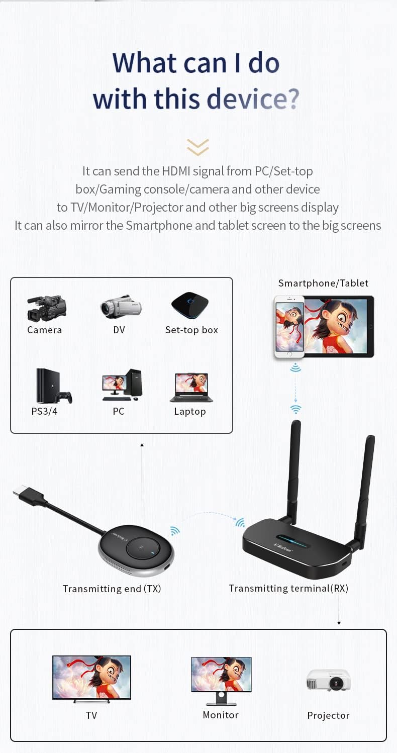 4K Wireless HDMI Transmitter and Receiver Kit, MiraScreen Q5 Wireless WiFi Display Dongle Streaming Video Audio from Camera Set-Top Box PC Laptop Smartphone Tablet to TV Projector Monitor