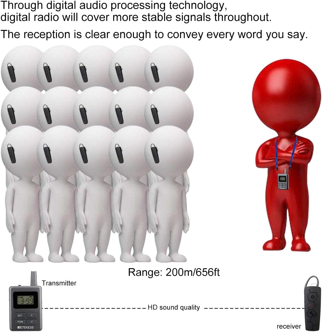 Retekess TT108 Professional Tour Guide System Wireless, 656ft Long Range Audio Transmission, Ear-Hook Church Translation System for School, Training, Factory (1 Transmitter and 5 Receivers)