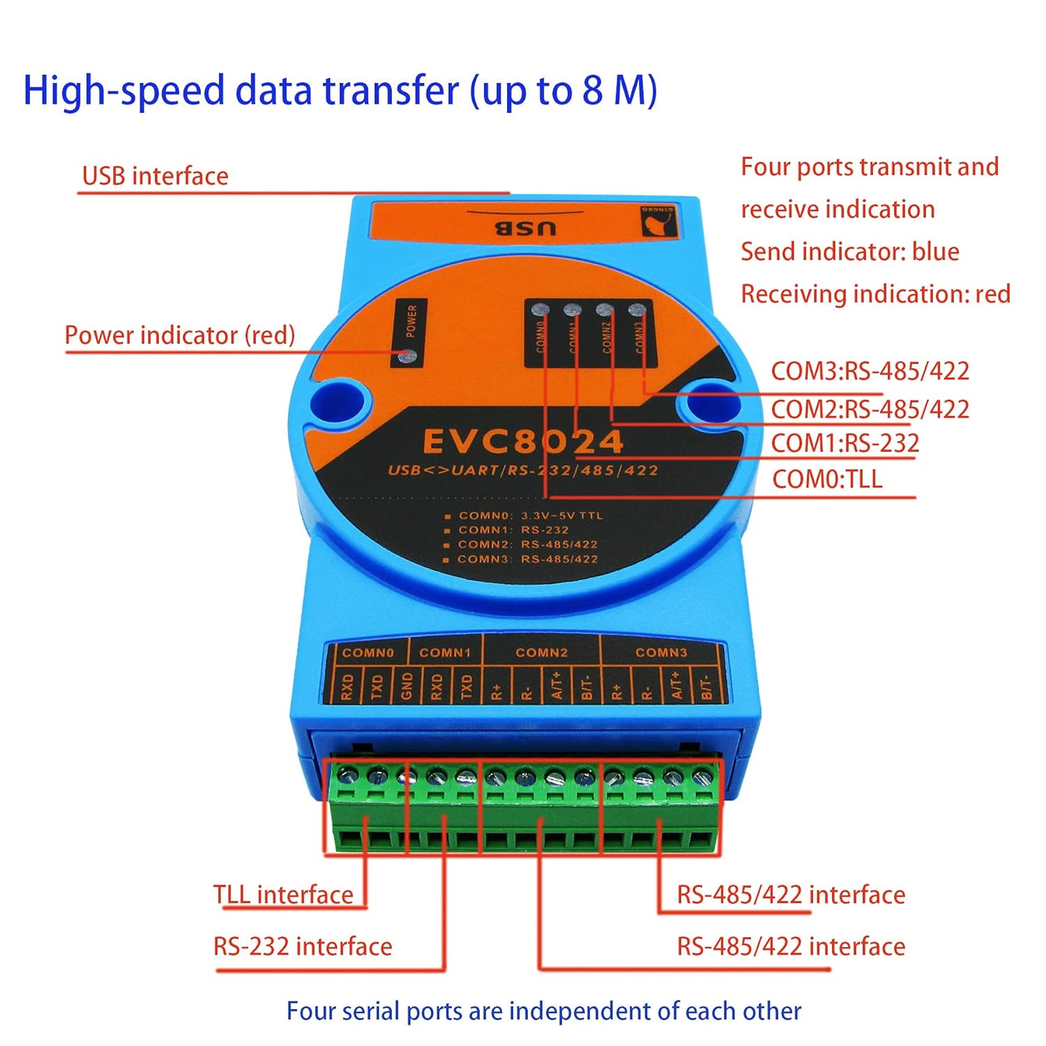 BUELEC Industrial High Speed USB to RS232/RS485/RS422/TTL 4 in 1 Converter,Magnetic Isolated,Built-in 3000V Dual Isolation Power Module,Two-Way Independent Data Transmission,FT4232 Chipset