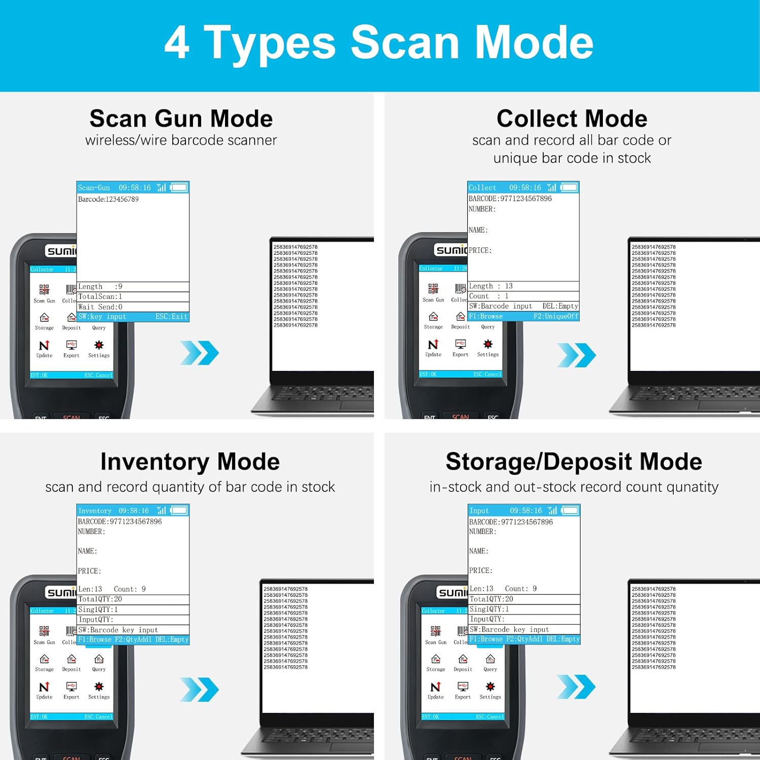 Sumicor Barcode Scanner 1D & 2D QR Code PDF417 Reader, Wireless 2.4 Ghz Handheld Cordless Rechargeable Inventory Barcode Scanner with 2.8'' HD Screen and Keybord for Stocktaking (2D)