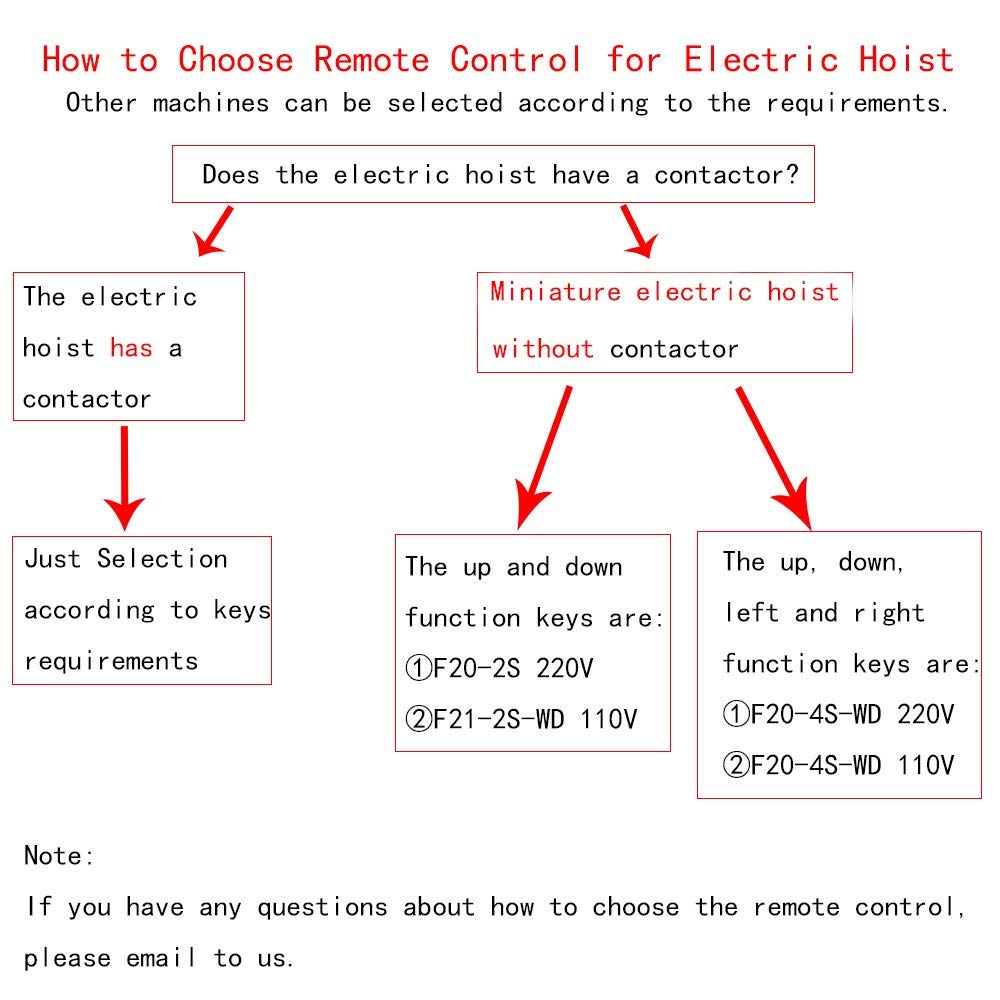Crane Industrial Radio Remote Control Wireless Transmitter Stop Button 2 Key Switch F21-2S AC/DC (1 Transmitter+1 Receiver) (F21-2S 12V)
