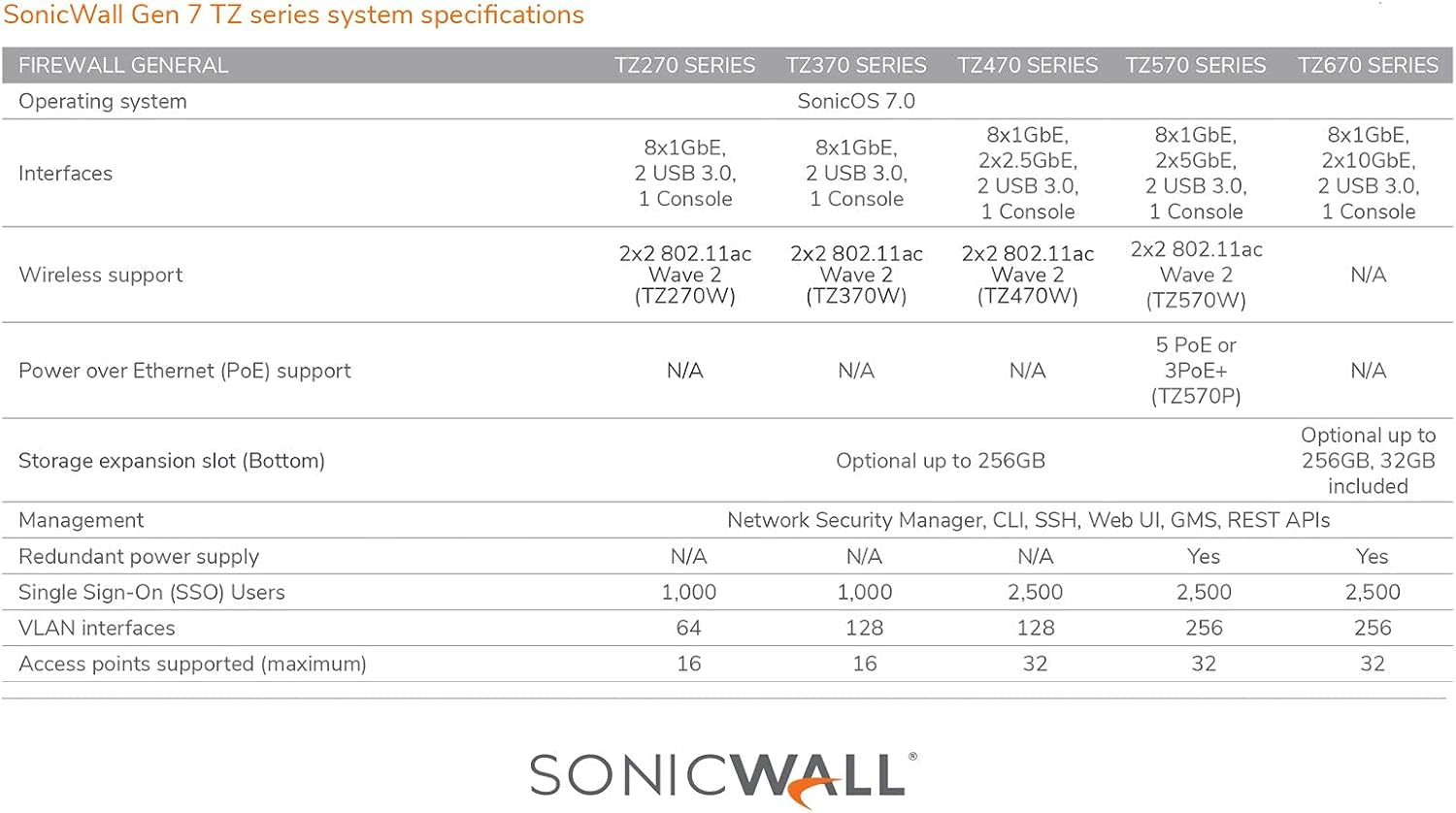 SonicWall TZ370 TotalSecure 1YR Threat Edition (02-SSC-7281)