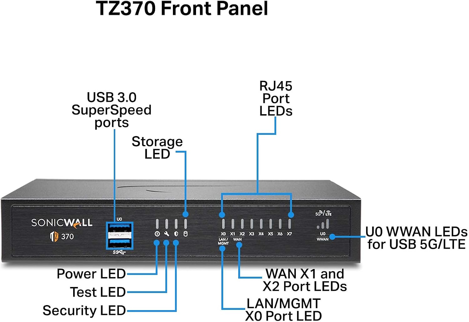 SonicWall TZ370 TotalSecure 1YR Threat Edition (02-SSC-7281)