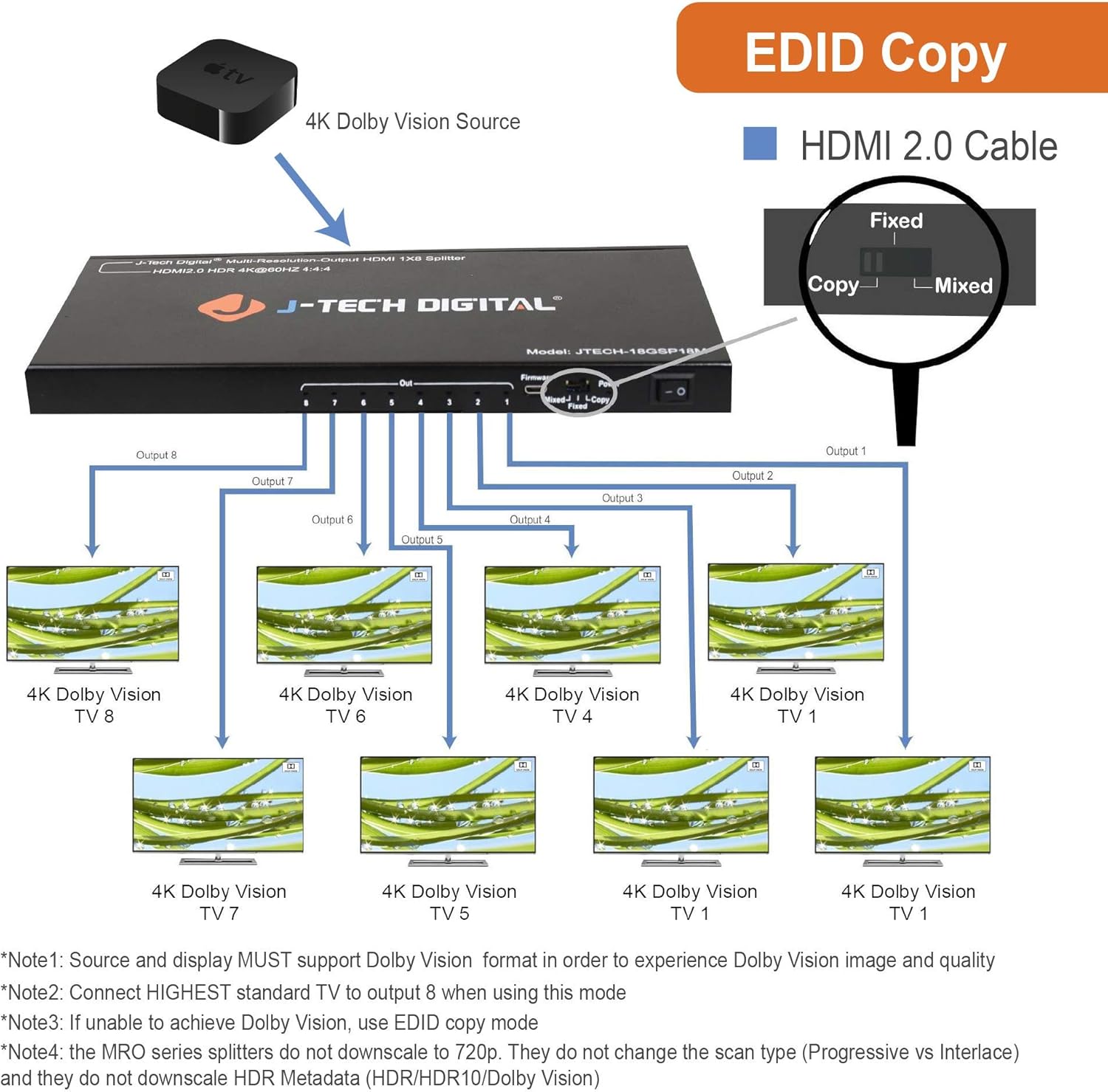 J-Tech Digital Scaler/Multi-Resolution Output (MRO) 18GBps 1x8 HDMI 2.0 Splitter HDR10/Dolby Vision 4K@60Hz 4:4:4 [JTECH-18GSP18M]