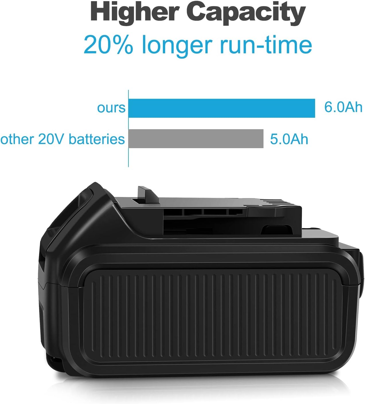 8 Pack 20V 6.0Ah Battery Compatible with DeWalt Tools and Charger, Upgraded Tech for Higher Power, Lithium ion Cell Replacement for DeWalt 20V Battery DCB205 DCB200 DCB206 Series+Holder, (Black)