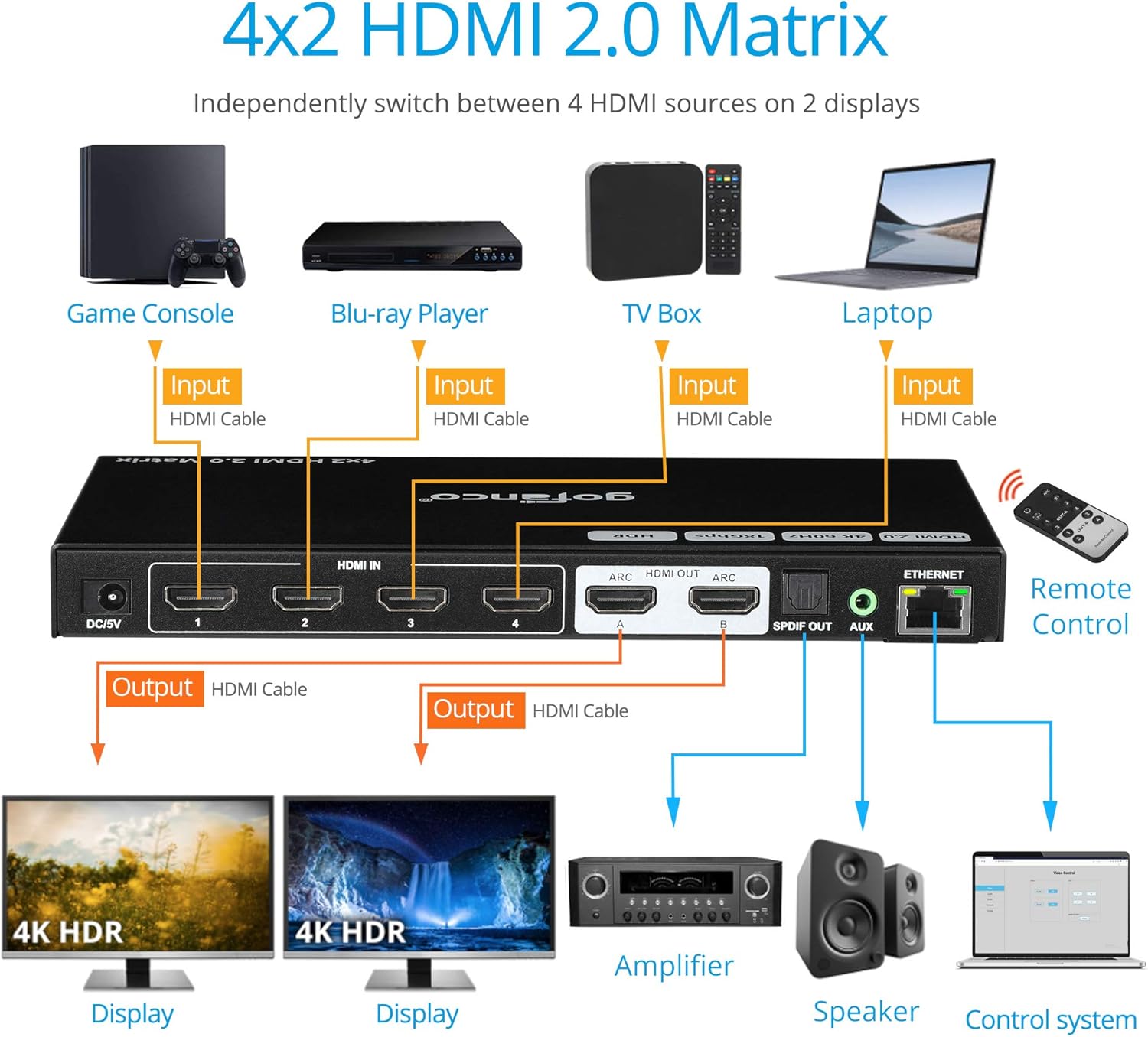 gofanco 4x2 HDMI Matrix Switch – Up to 4K 60Hz 4:4:4 HDR, HDMI 2.0, HDCP 2.2/1.4 - EDID Presets and RS232, Web GUI, IR Control - ARC Via Toslink Audio - 4 in 2 Out Video Switcher and Splitter