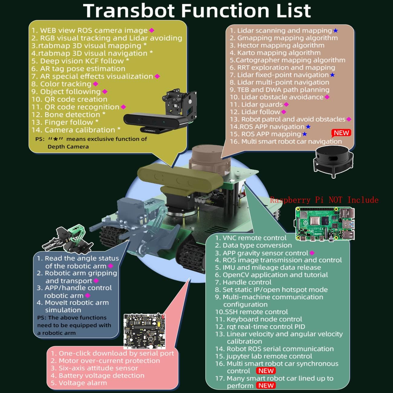 ROS Robotic Kit Robot Arm for Jetson Nano 4B 8GB Transbot Yahboom Maker (Nano Ver.III)（Jetson Nano NOT Include）