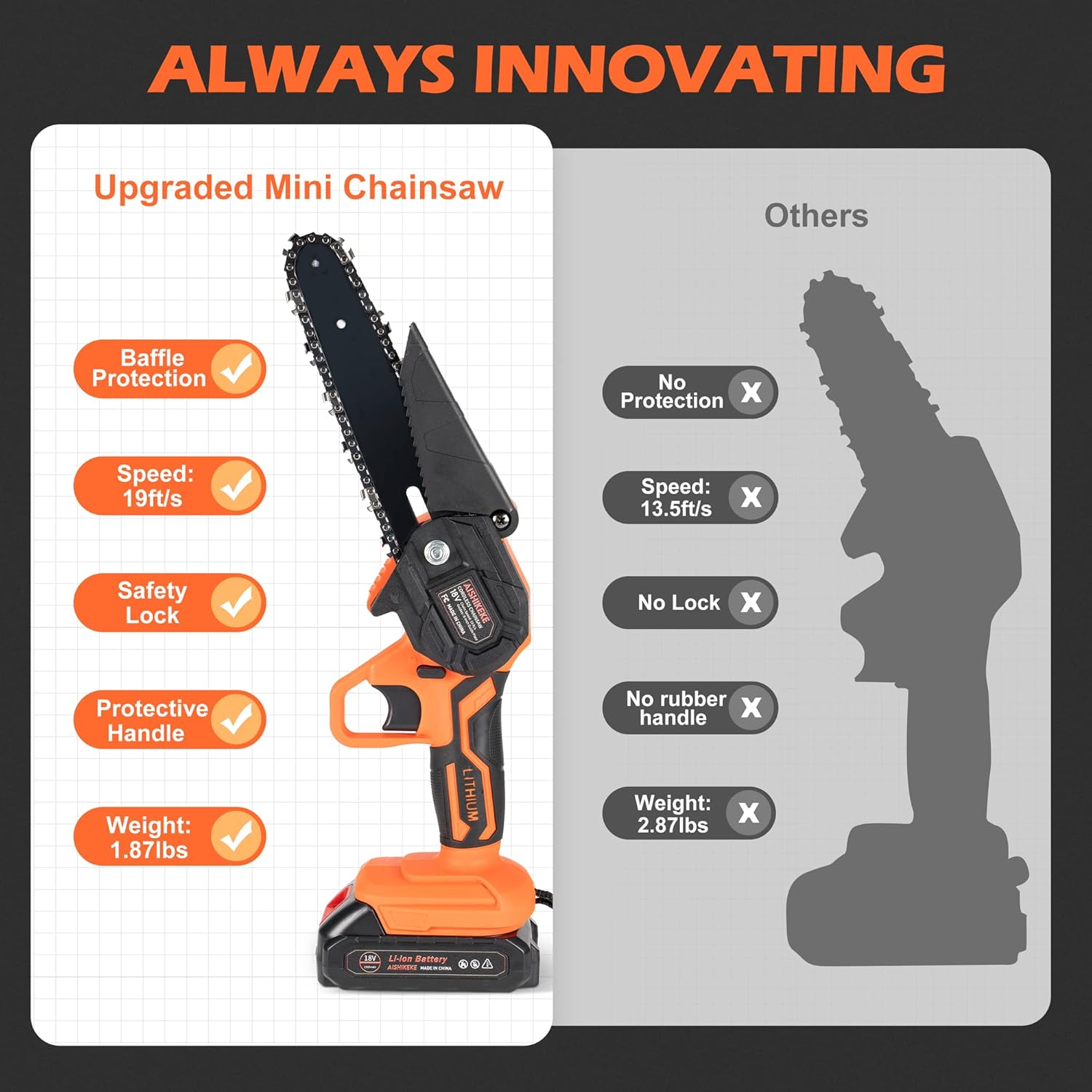 Mini Chainsaw 6 Inch, AISHIKEKE Cordless Power Chainsaw with 2 Rechargeable Battery, Portable One-Hand Handheld Small Pruning Saw with Security Lock for Tree Trimming Wood Cutting Pack of 2