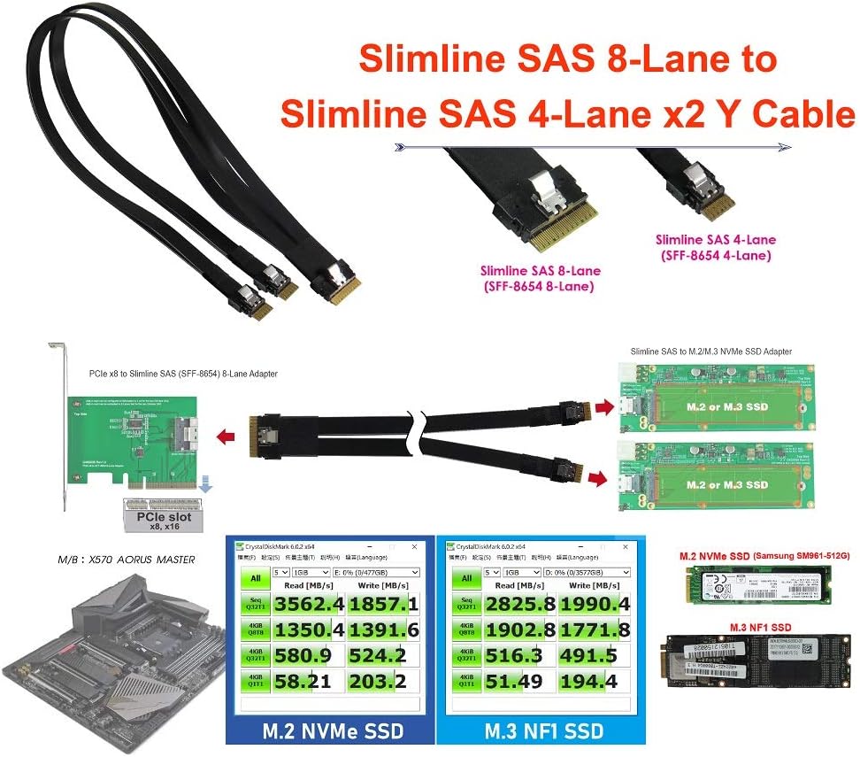 ‌Slimline SAS (SFF-8654) 8i to Slimline SAS (SFF-8654) 4i 2-Port Y-Cable Pack of 2