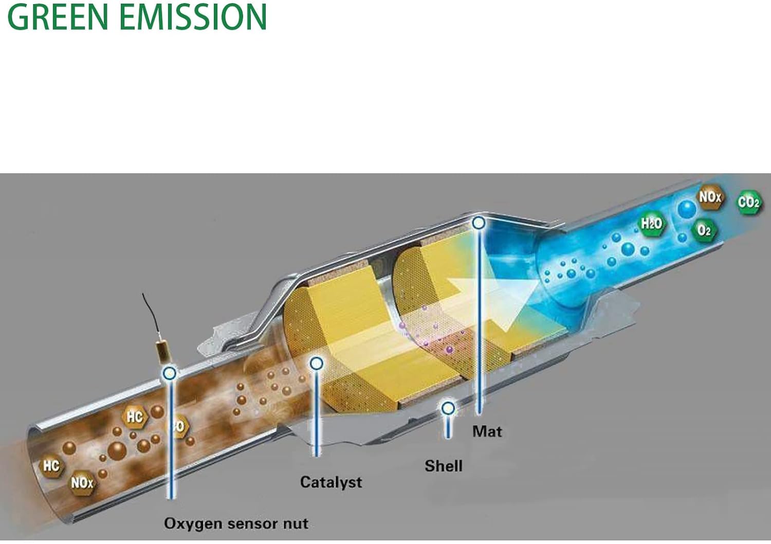BLTPress Catalytic Converter,Exhaust Manifold Fit for Subaru Forester, Impreza,Legacy,Outback 2006-2012 2.5L W/Gasket Kit(EPA Compliant)