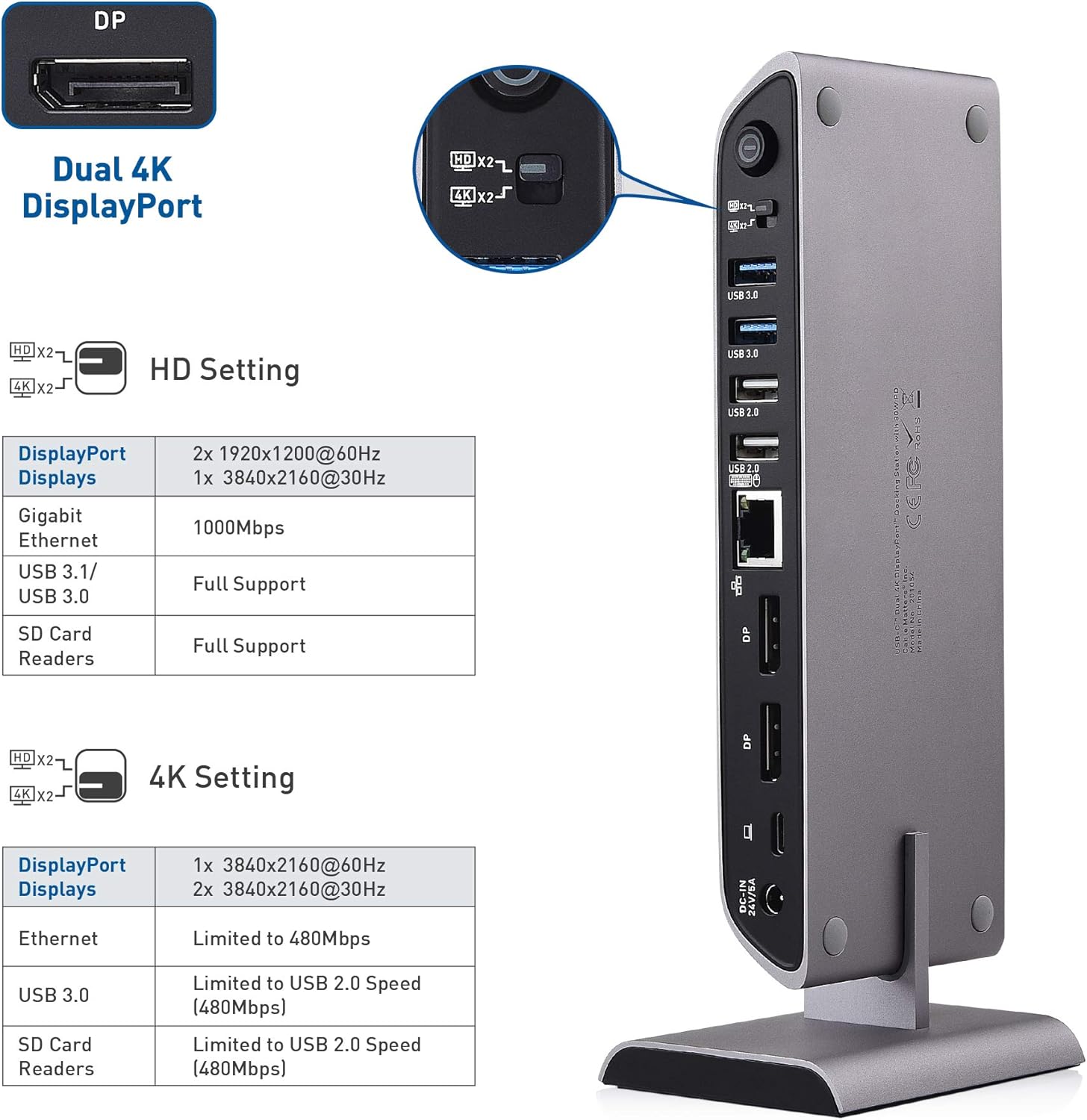 Cable Matters USB C Dock for Windows - Dual 4K DisplayPort, 80W Charging, SD Card Slot, 10Gbps USB-A/USB-C Gigabit Ethernet - Thunderbolt 4 / USB4 / Thunderbolt 3 Port Compatible USB C Docking Station Pack of 2