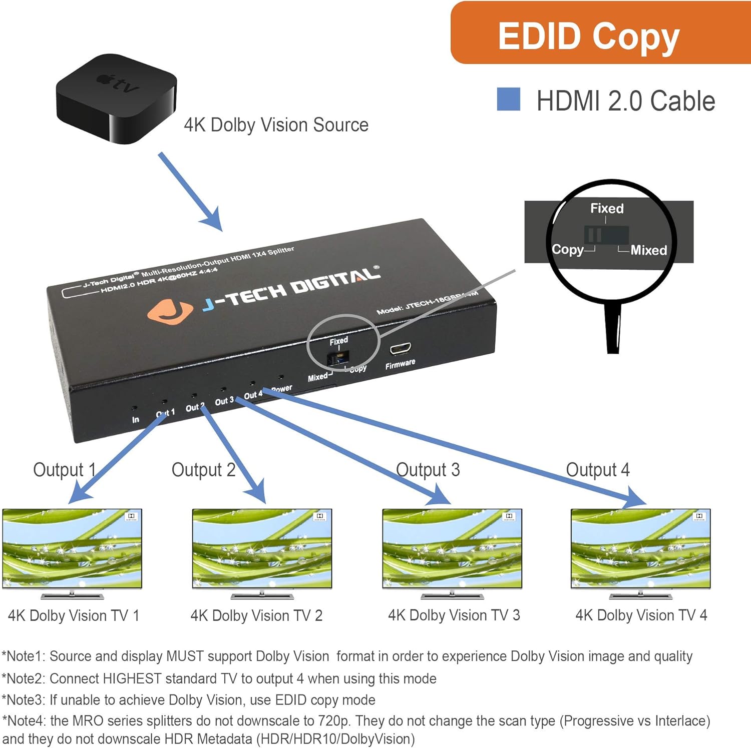 J-Tech Digital Scaler/Multi-Resolution Output (MRO) 18GBps 1x4 HDMI 2.0 Splitter HDR10/Dolby Vision 4K@60Hz 4:4:4 [JTECH-18GSP14M] Pack of 2