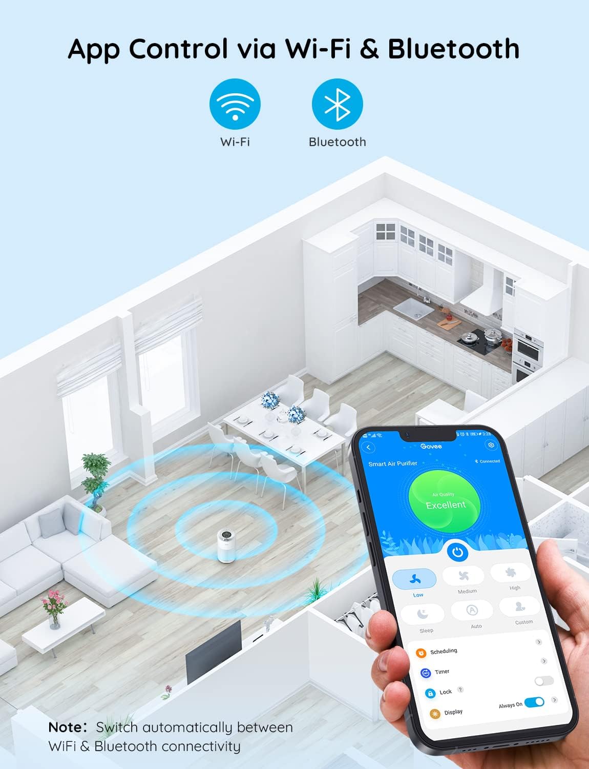 Govee Smart Air Purifiers for Home Large Room, WiFi Air Purifiers for Bedroom Works with Alexa, Google Assistant, H13 True HEPA Filter for Pets, Smoke, PM2.5 Sensor, Auto Mode