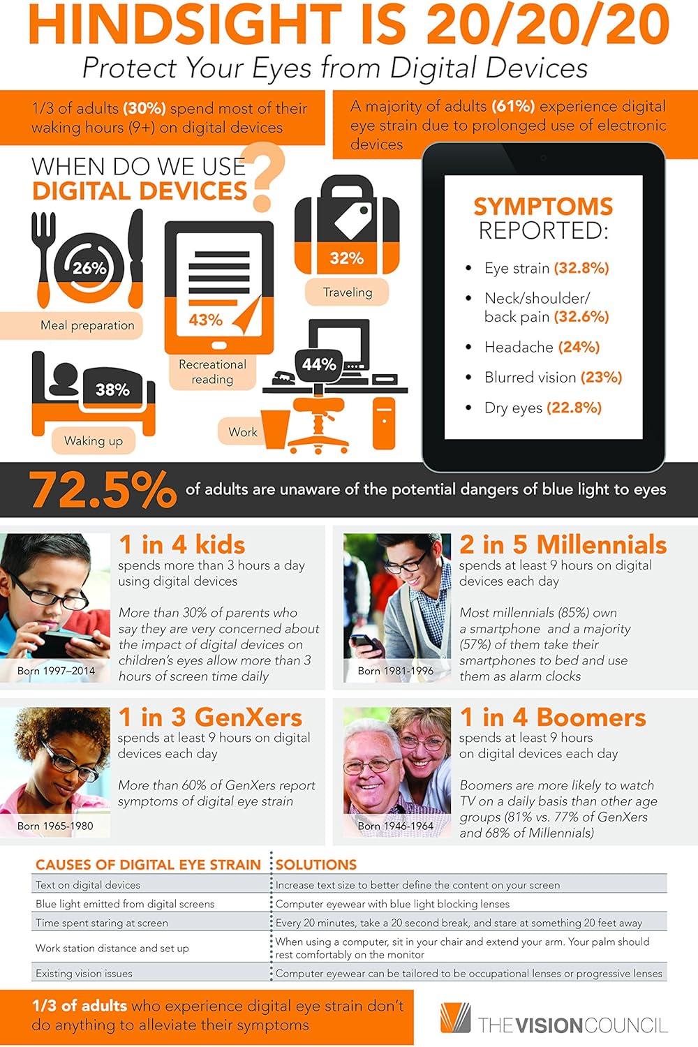 EYES PC blue light screen protector panel for 25