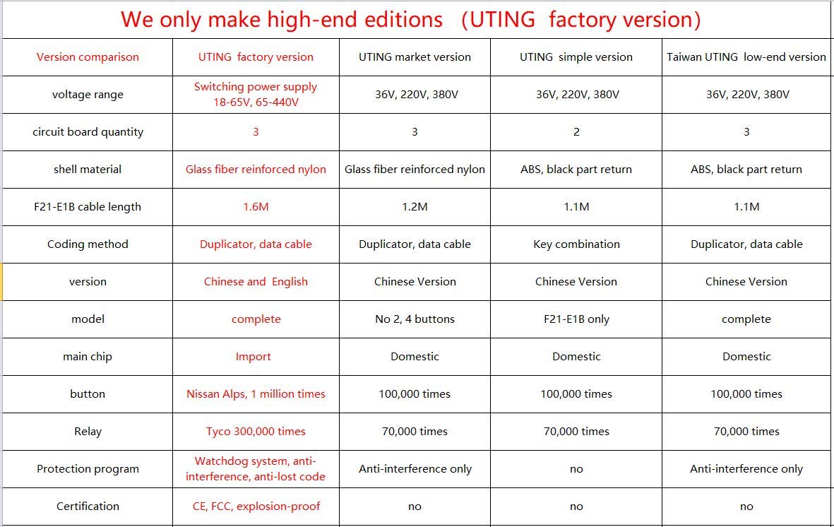 Hoist Crane Industrial Radio Remote Control Wireless Transmitter Stop Button 2 Key Switch F21-2S (1 Transmitter+1 Receiver) (F21-2S AC/DC 65V-440V)