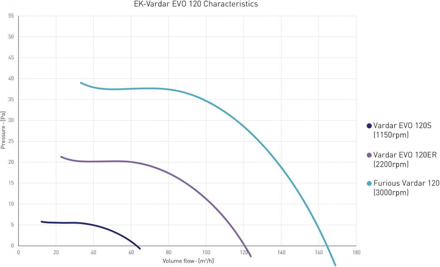 EKWB EK-Vardar EVO 120ER PWM 120mm Fan, 2200 RPM, Black, 2-Pack Pack of 2