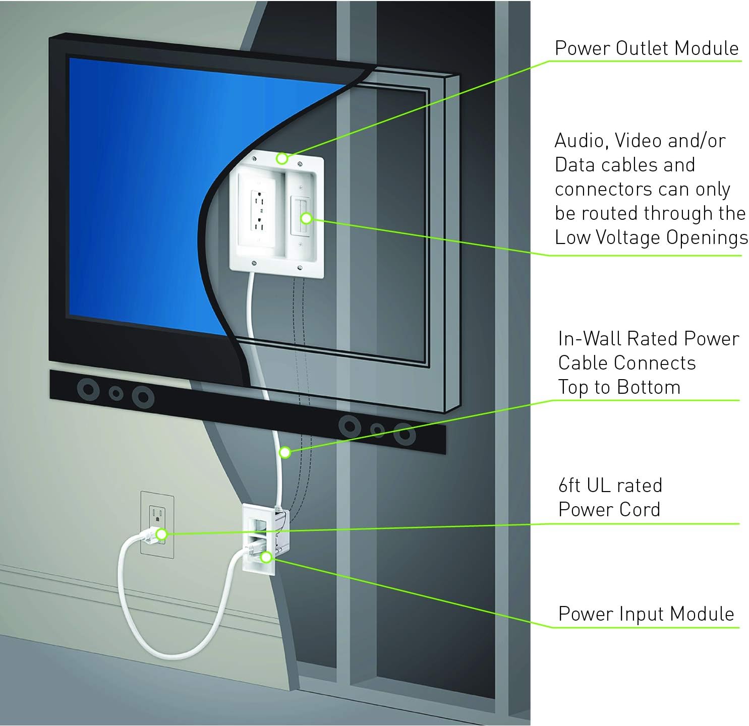 Legrand, Home Office & Theater, In Wall TV Power Kit, HDMI Included, White, 6ft Length, HT22U2WHR6C Pack of 2