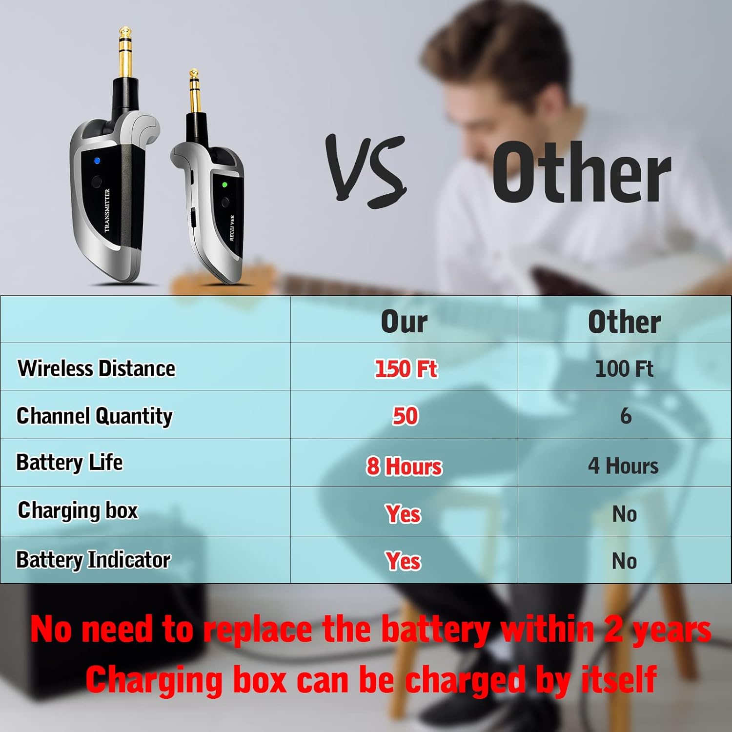 Kwalita Wireless Guitar System With Charging Case, Wireless Guitar Transmitter Receiver for Guitar Wireless System Accessories, Support Multi Channels and Long Battery Life-Update version