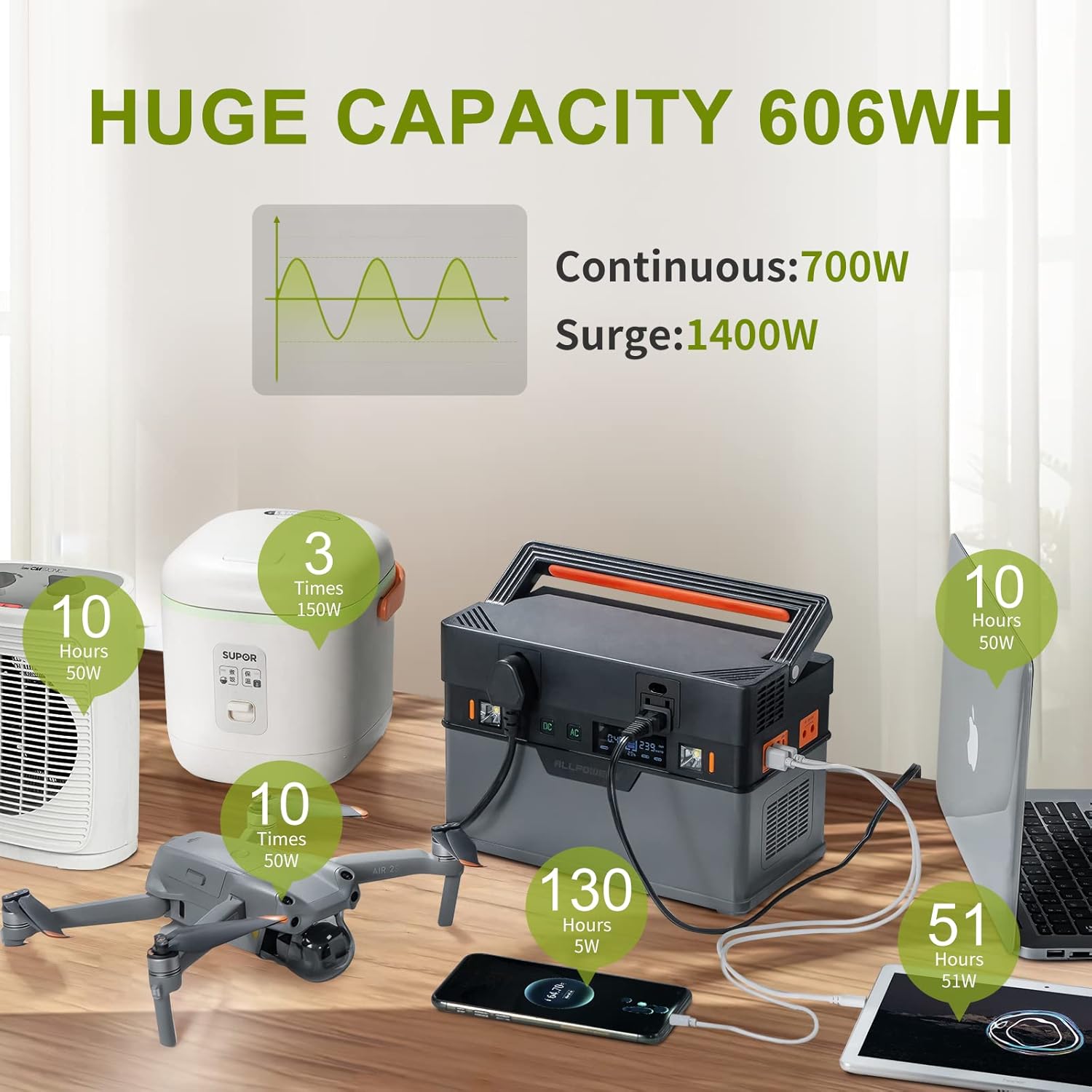 ALLPOWERS Solar Generator 110V 700W, Portable Power Station 606Wh with Pure Sine Wave AC Outlets, DC USB Car Ports, Mobile Backup Battery for Camping Home Use Emergency