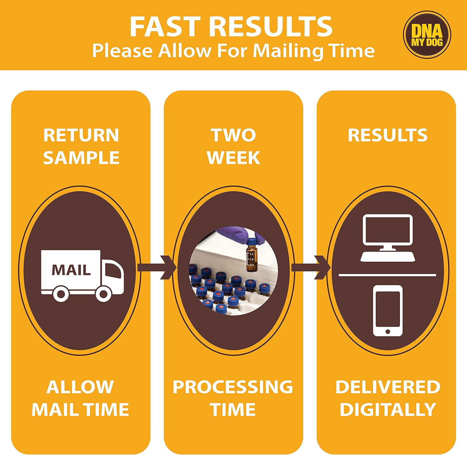 Dna My Dog Canine Breed Identification Test Pack of 2