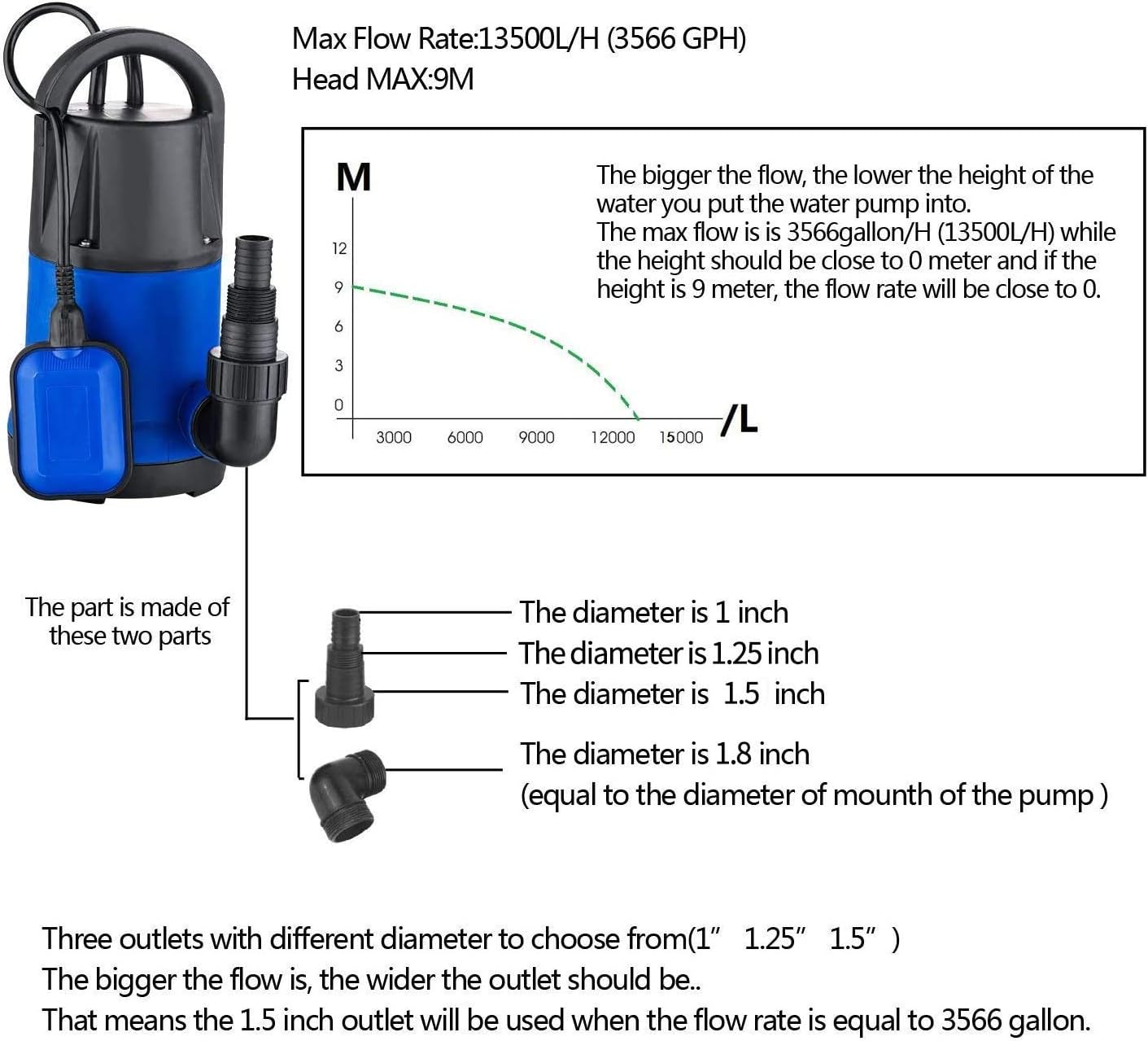 Submersible Water Pump Sump with Float Switch Portable Clean/ Dirty Water Pump Heavy Equipment Pump (1.0HP, Black Blue) Pack of 2