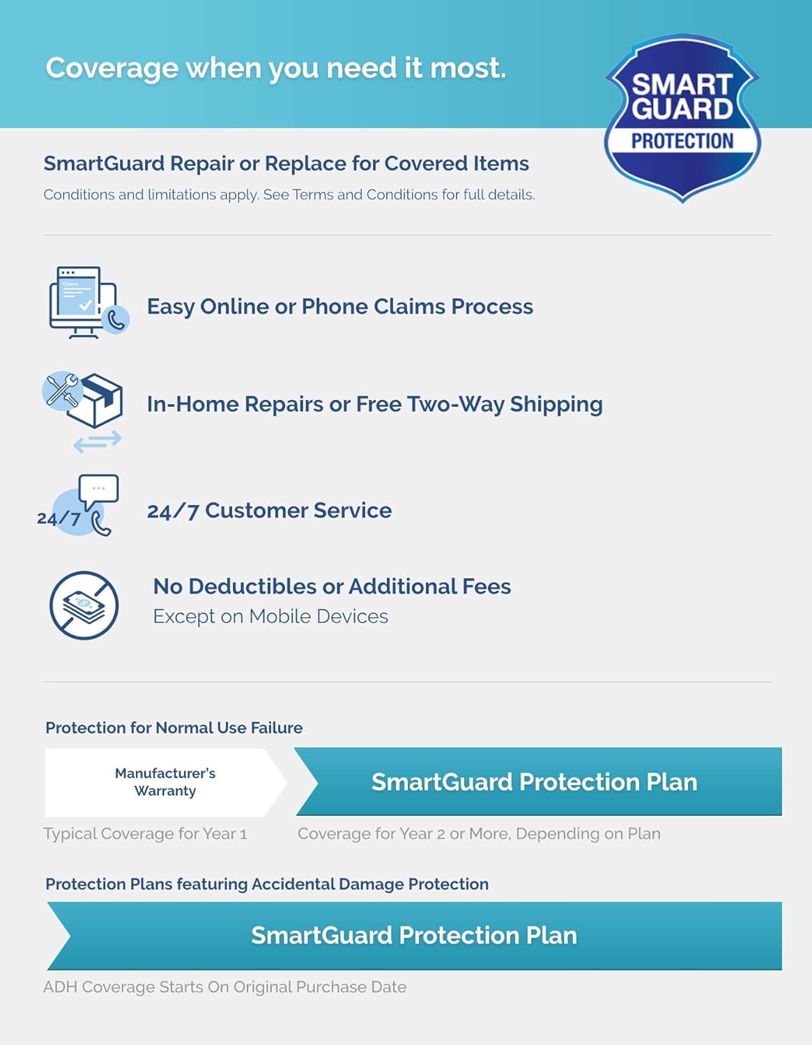 2-Year EXT - Automotive Parts ($425-450) Pack of 2