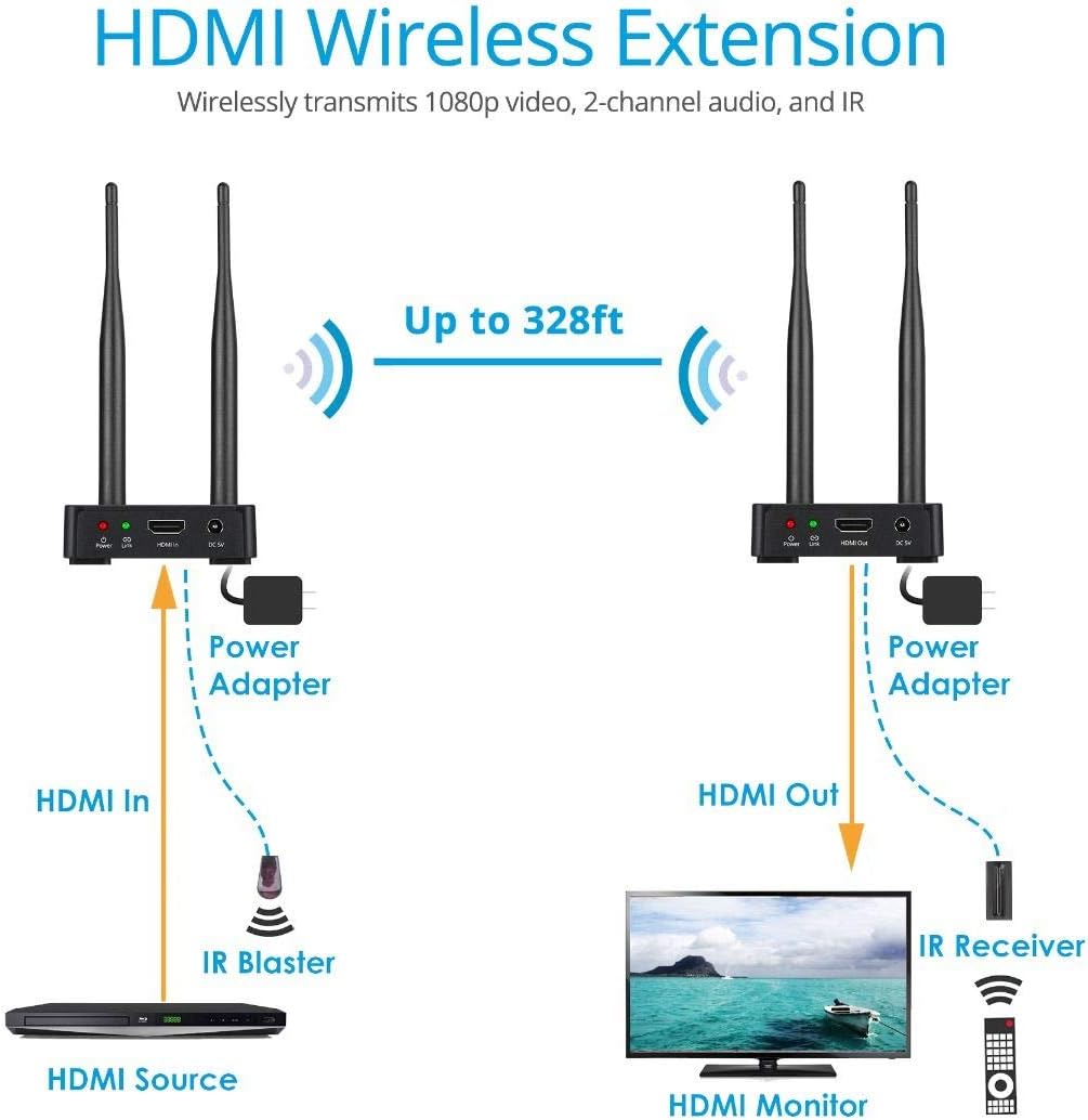 gofanco 328ft (100m) Wireless HDMI Extender Transmitter and Receiver Balun Kit & Adapter – Full HD 1080p, Dual Antenna, Long Range, Auto Detection 5GHz Freq, IR Extension Passback (HDwireless100)