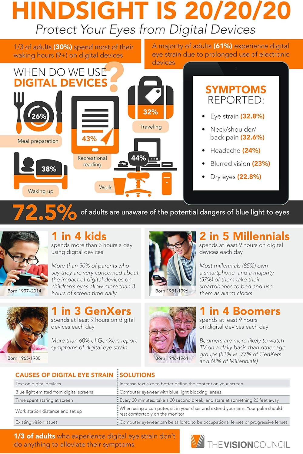 EYES PC Blue Light Screen Protector Panel for 29