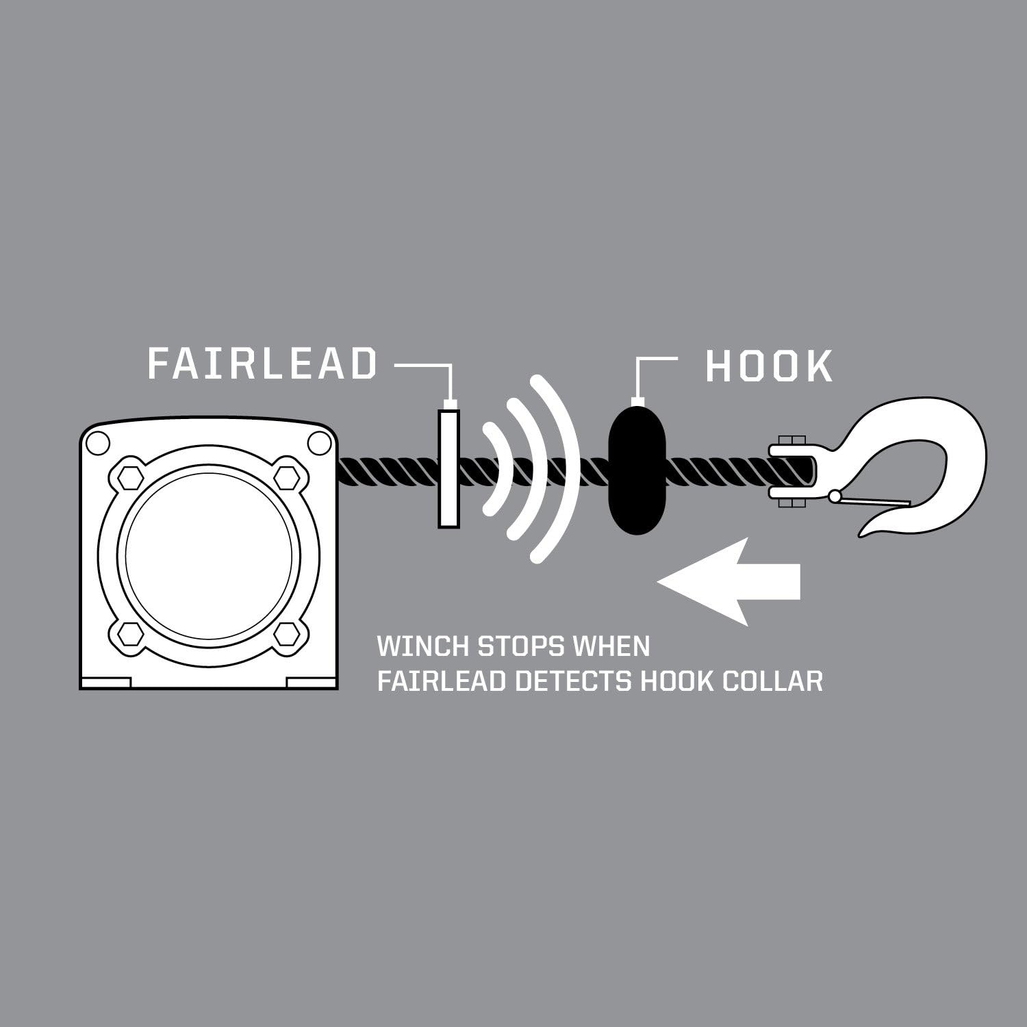 Polaris Pro HD Winch Upgrade