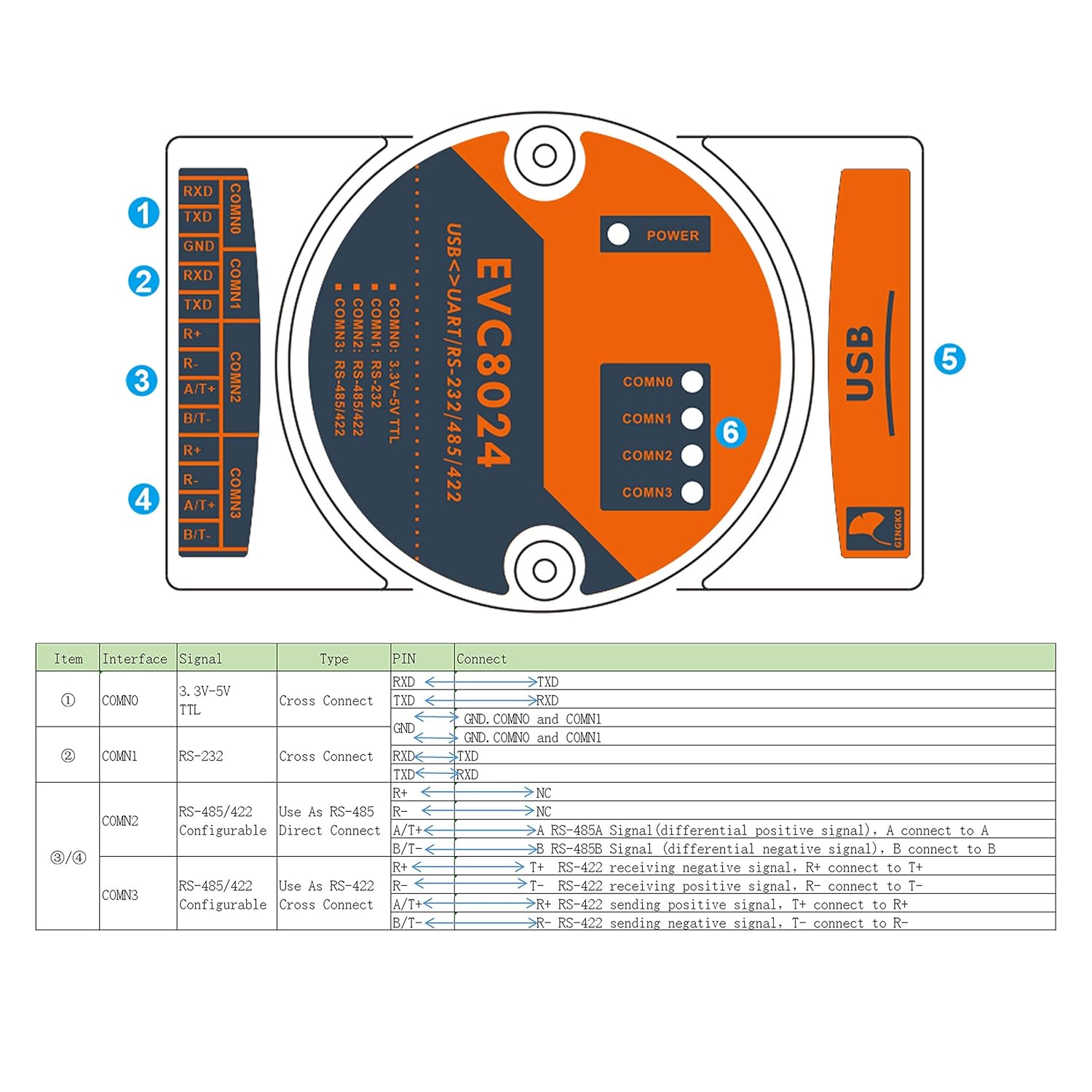 BUELEC Industrial High Speed USB to RS232/RS485/RS422/TTL 4 in 1 Converter,Magnetic Isolated,Built-in 3000V Dual Isolation Power Module,Two-Way Independent Data Transmission,FT4232 Chipset