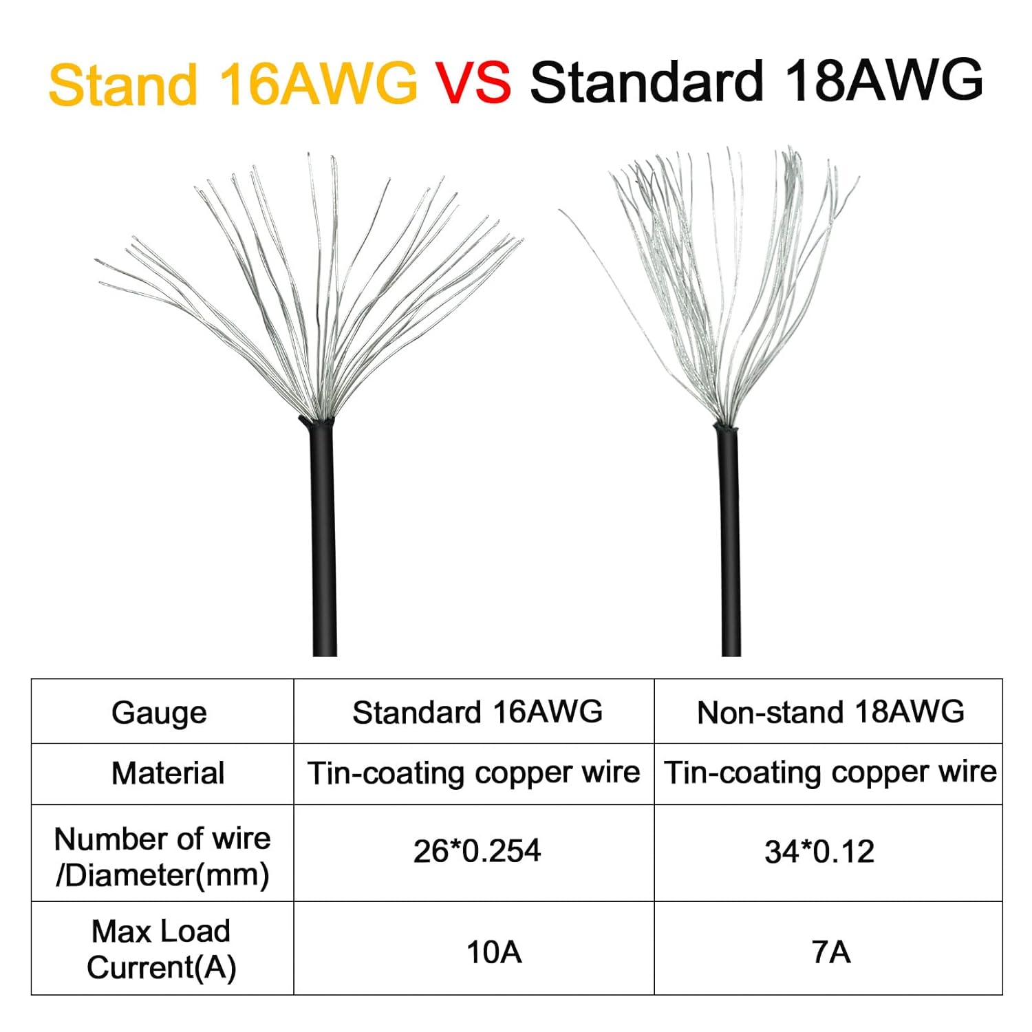 16AWG GPU VGA 8 Pin PCIE Splitter to Dual 8 Pin(6+2) Power Adapter Cable,Pci Express Graphics Card GPU 8Pin Extension Power Cable 9ich 12 Pack Pack of 2