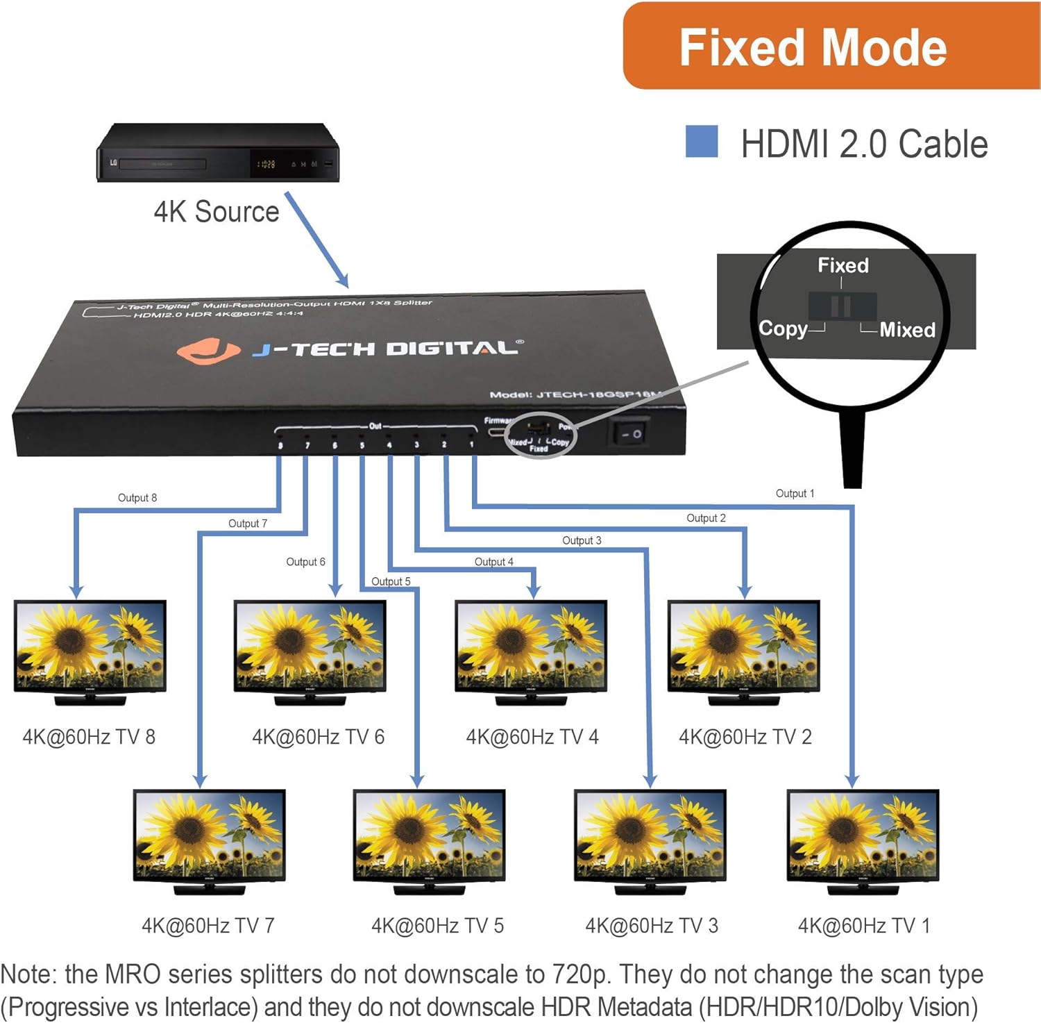 J-Tech Digital Scaler/Multi-Resolution Output (MRO) 18GBps 1x8 HDMI 2.0 Splitter HDR10/Dolby Vision 4K@60Hz 4:4:4 [JTECH-18GSP18M]