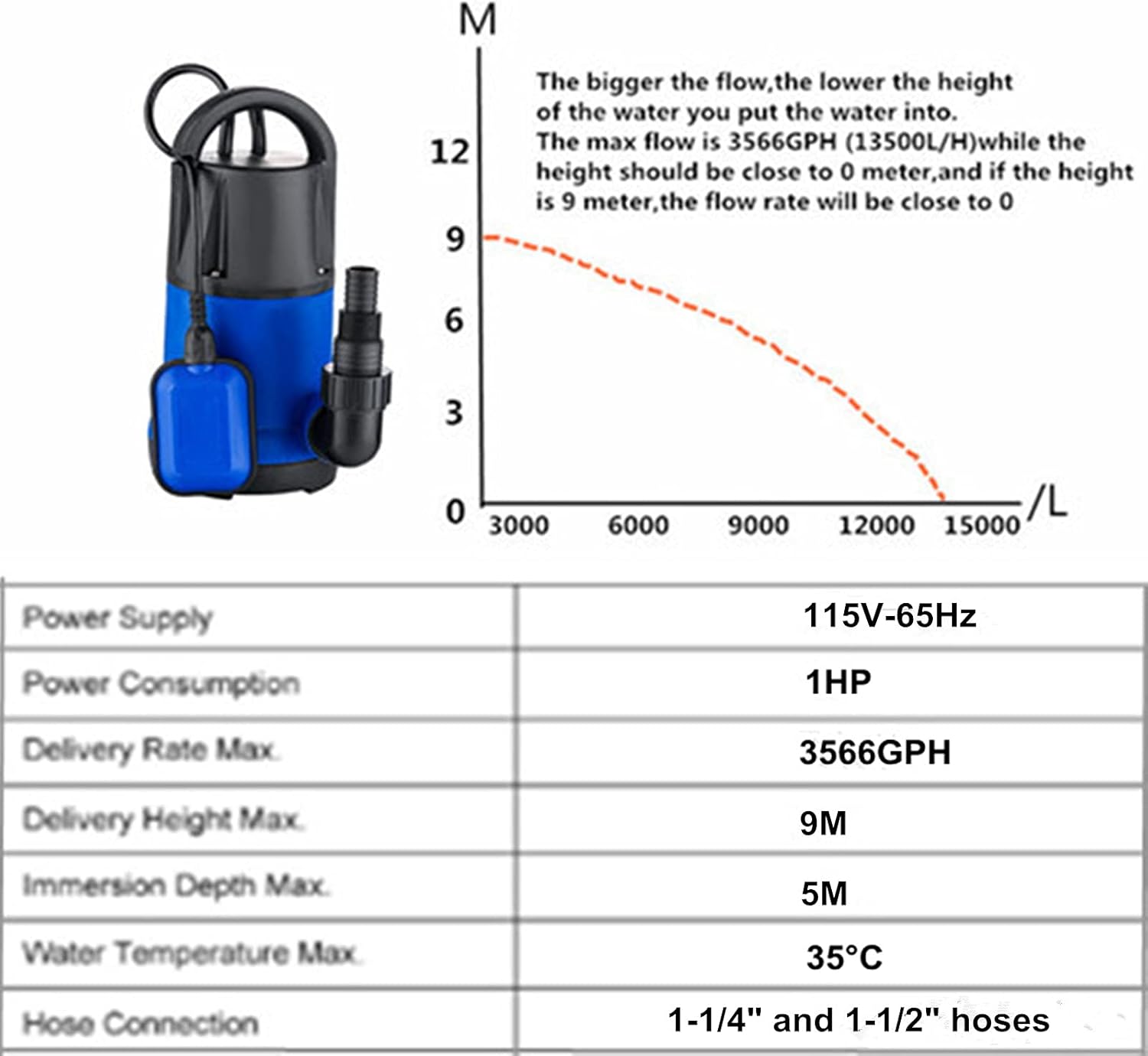 Elifine 1/2 HP Submersible Pump 110V/60Hz Clean/Dirty Submersible Water Sump Pump Flood Drain Garden Pond Swimming Pool Pump (1/2HP, Red) Pack of 2
