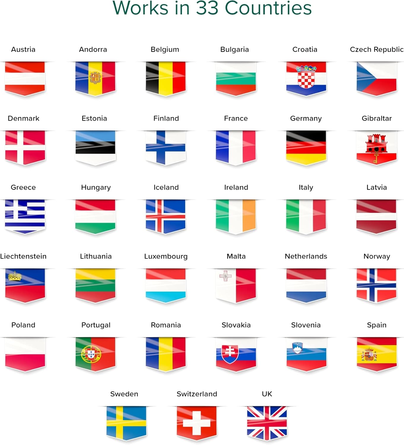 20GB Bundle - Europe Data SIM Card - 33 Countries - Dataroam - Cellhire Pack of 2