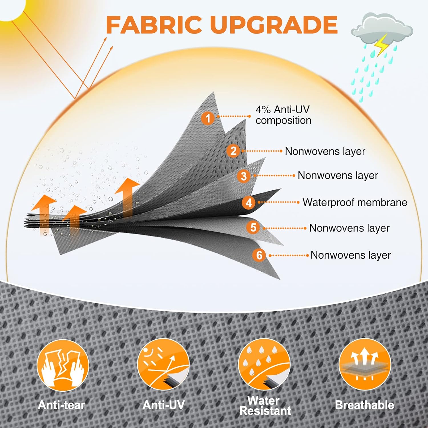 Fonzier Heavy Duty 6 Layers Top Class C RV Cover Anti-UV Camper Cover for 29’-32’ Motorhome Breathable Rip-Stop with 2Pcs Extra Straps & Gutter Spout Covers