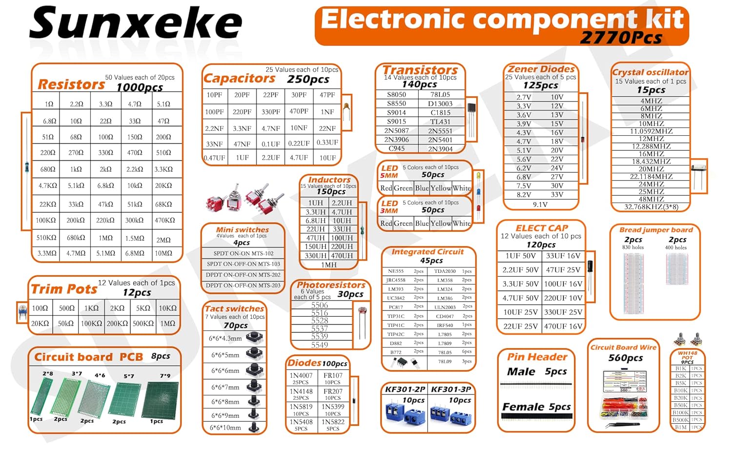 Sunxeke 2770 pcs Electronic Component DIY Assortment Kit,Include Resistors,Capacitors,Triode,PCB,Tact Switch,Toggle Switch，Potentiometer,LED,Inductors,Crystal oscillator,Integrated Circuit. Pack of 2