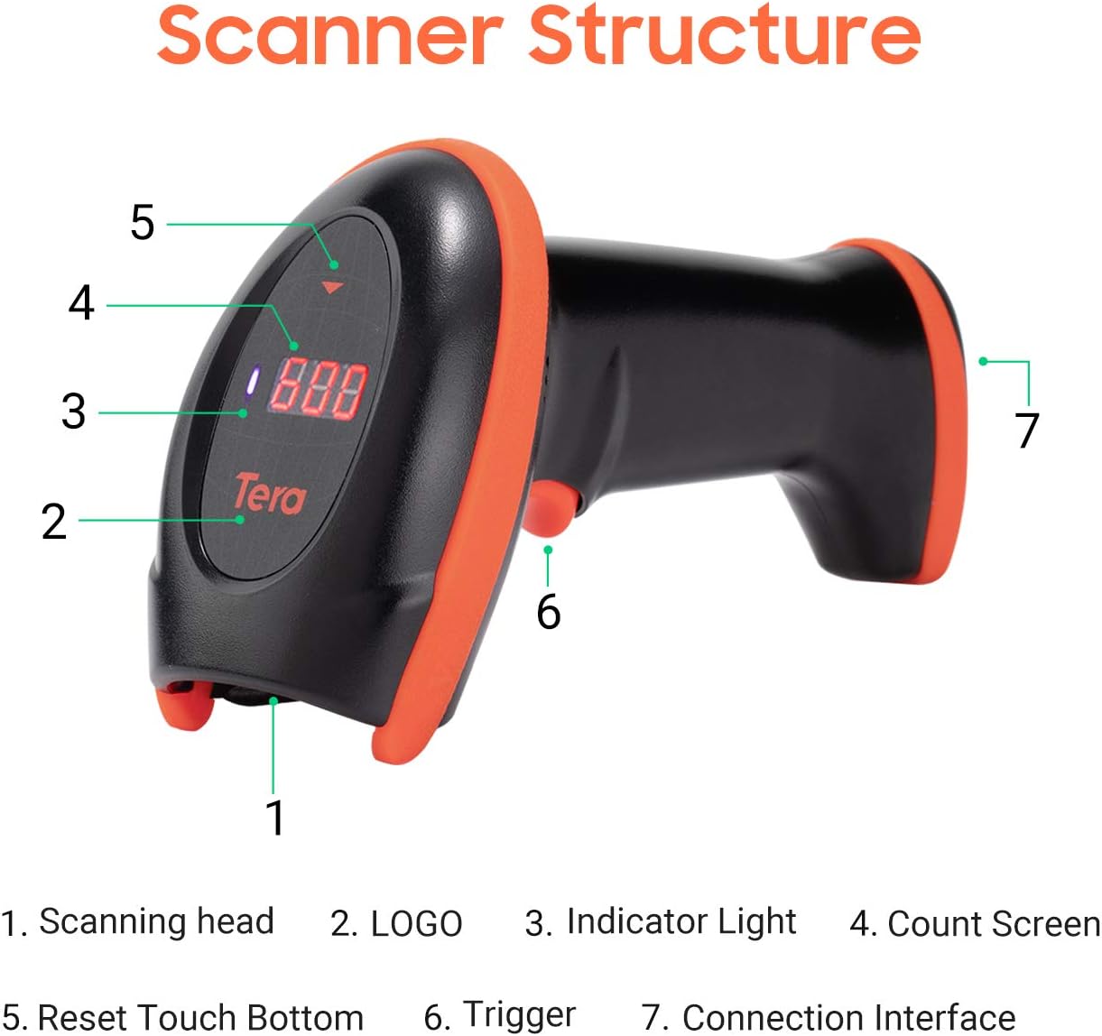 Tera Pro Series Wireless 1D 2D QR Barcode Scanner with Cradle Display Counting Screen Extra Fast Scanning Speed Ultra High Resolution Handheld Image Bar Code Reader for Warehouse Inventory HW0008 Pack of 2