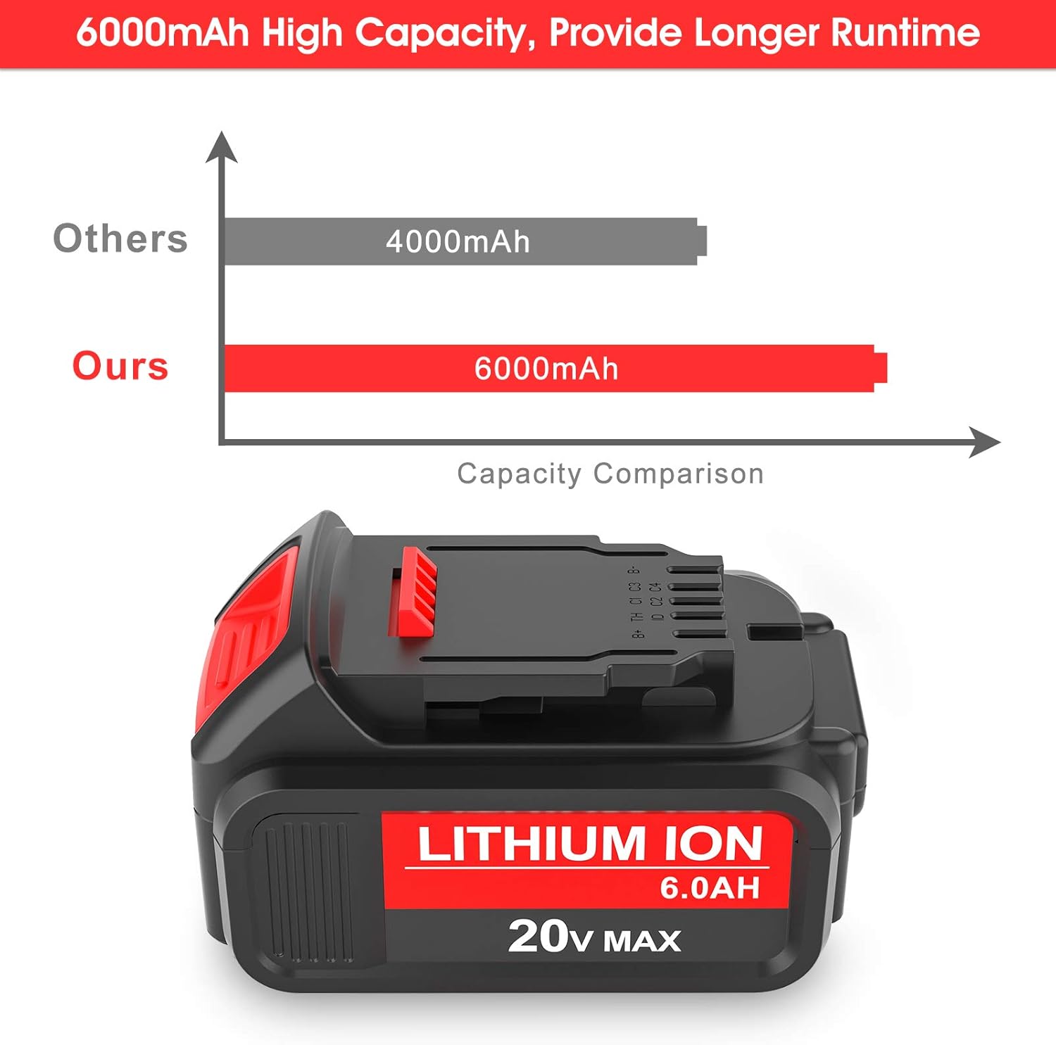 2 Pack 6.0Ah DCB206 Replacement Battery Compatible with Dewalt 20V Battery Max Lithium DCB200 DCB201 DCB203 DCB204 DCB205 DCB207 Pack of 2