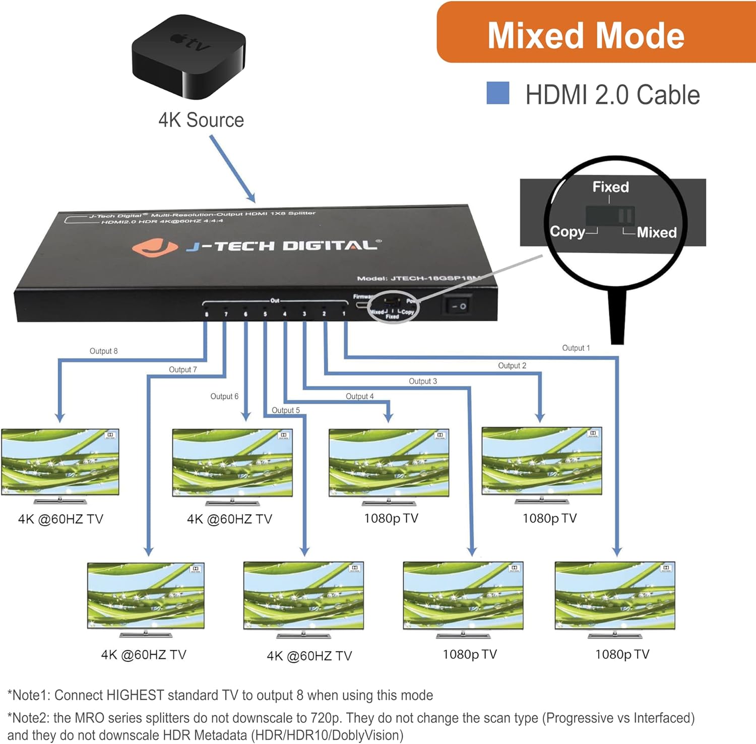 J-Tech Digital Scaler/Multi-Resolution Output (MRO) 18GBps 1x8 HDMI 2.0 Splitter HDR10/Dolby Vision 4K@60Hz 4:4:4 [JTECH-18GSP18M]