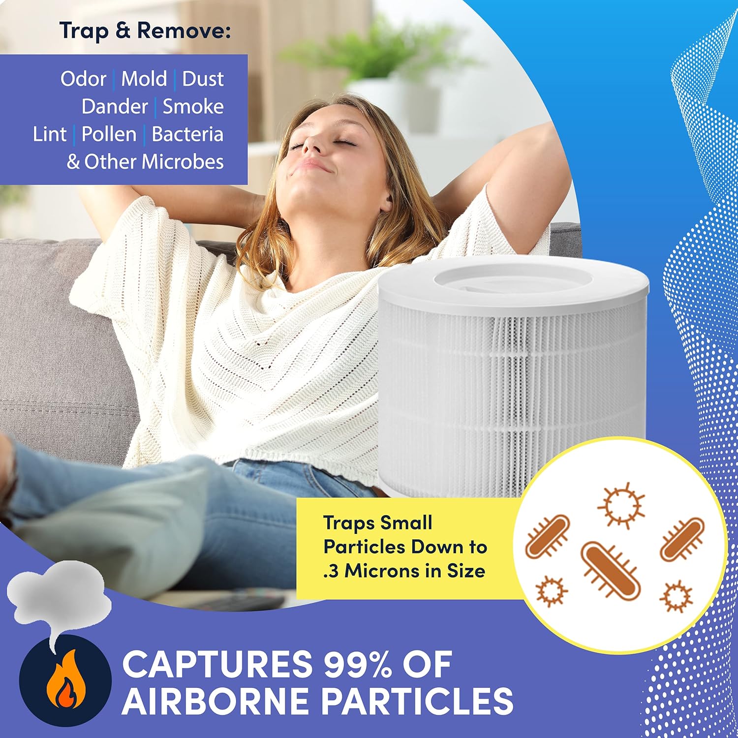 VEVA Air Purifier Replacement Filters Compatible with Levoit Core 300-rf Purifier - 2 Pack with H13 Medical Grade True HEPA Filter for Odors - Purification to 99.9% - Change Every 6 Months Pack of 2