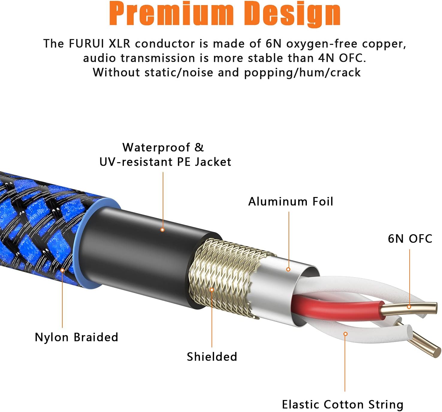 Upgraded XLR Cable 25ft 10Pack, FURUI Nylon Braided XLR Male to Female Microphone Cable Heavy Duty Balanced XLR Cable Compatible with Preamps/Speaker Systems and More