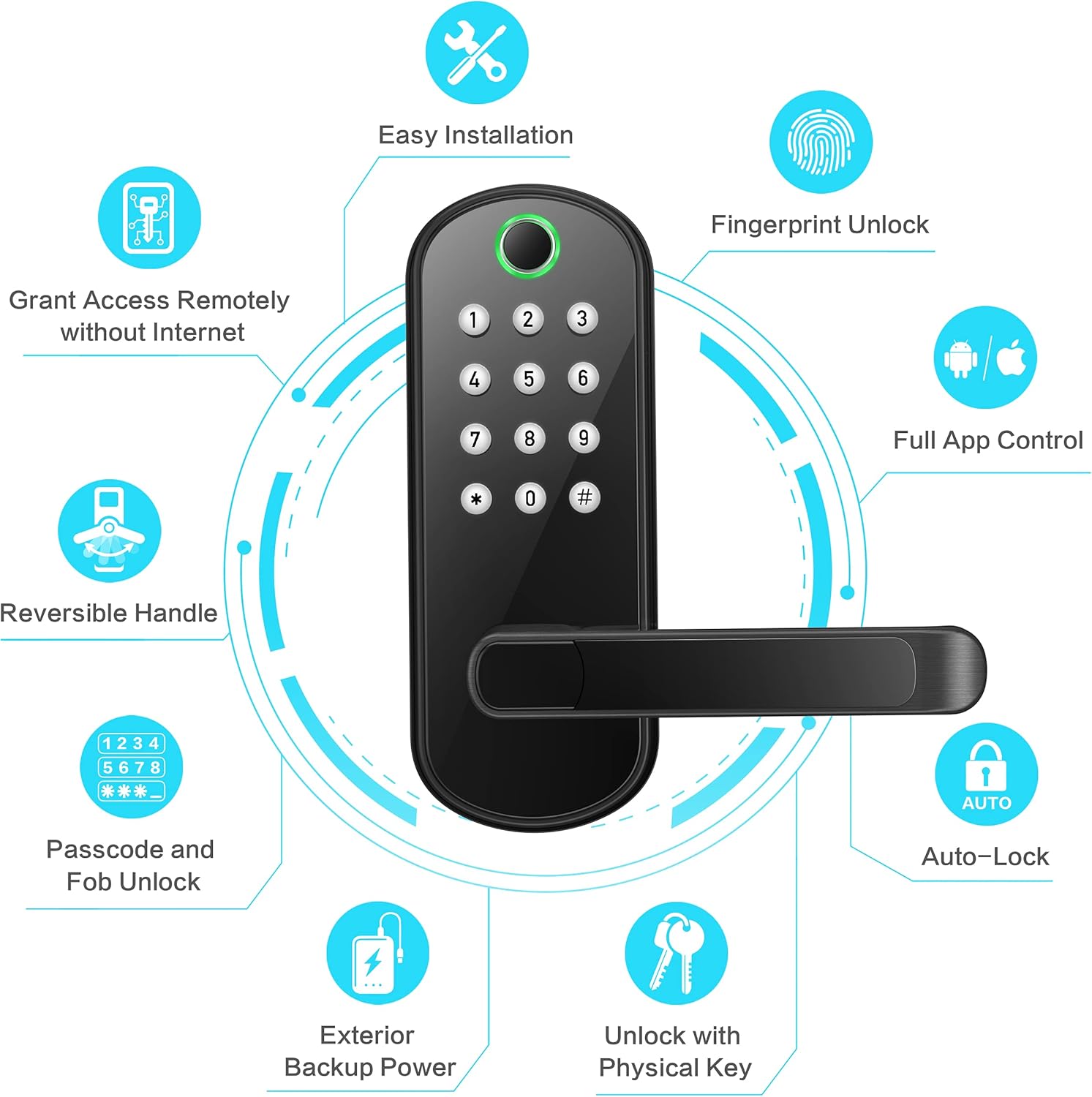 Sifely S Model Smart Lock, Gateway and Fobs Bundle