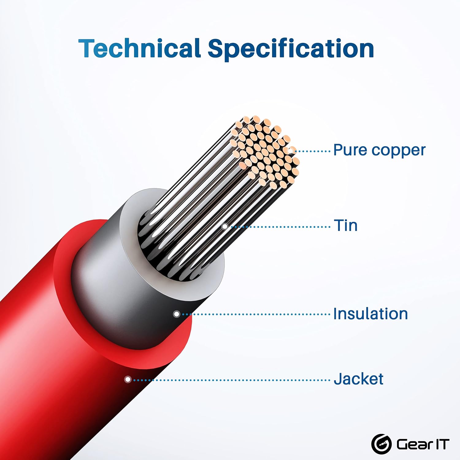 GearIT (100FT Black - 100Ft Red) 10AWG Solar Extension Cable - Male to Female Solar Connectors for Solar Panel Wire with Adapter Tool Kit, Renewable Energy Extension Cable, 100 Feet