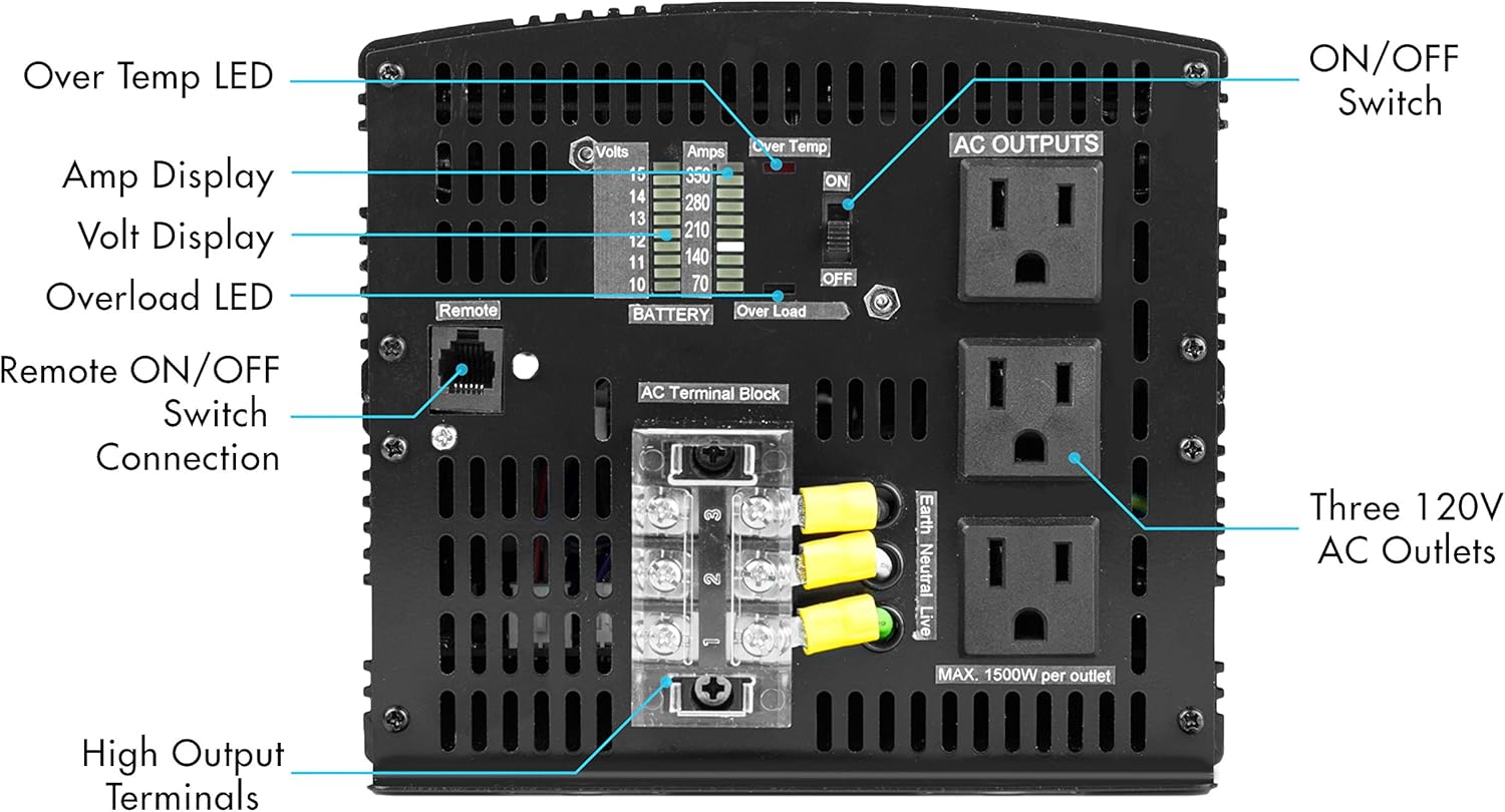 Wagan EL3742 3000 Watt Power Inverter with Remote Control 6000 Watt Surge Peak Power converter for Home RV Camping Van Life Off Grid