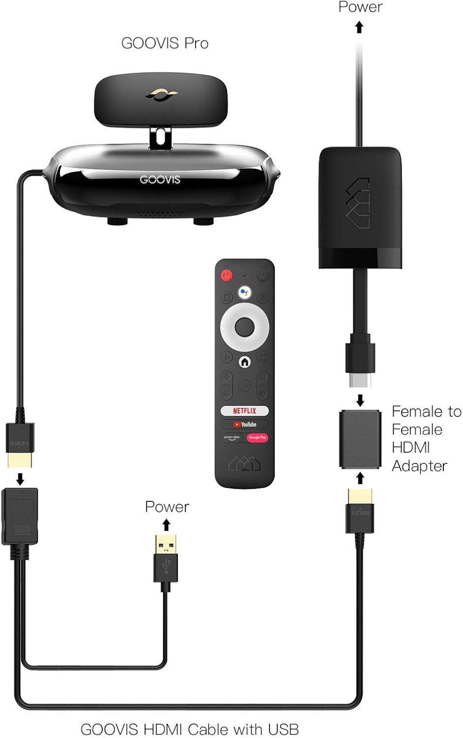 Homatics Dongle Q Android TV