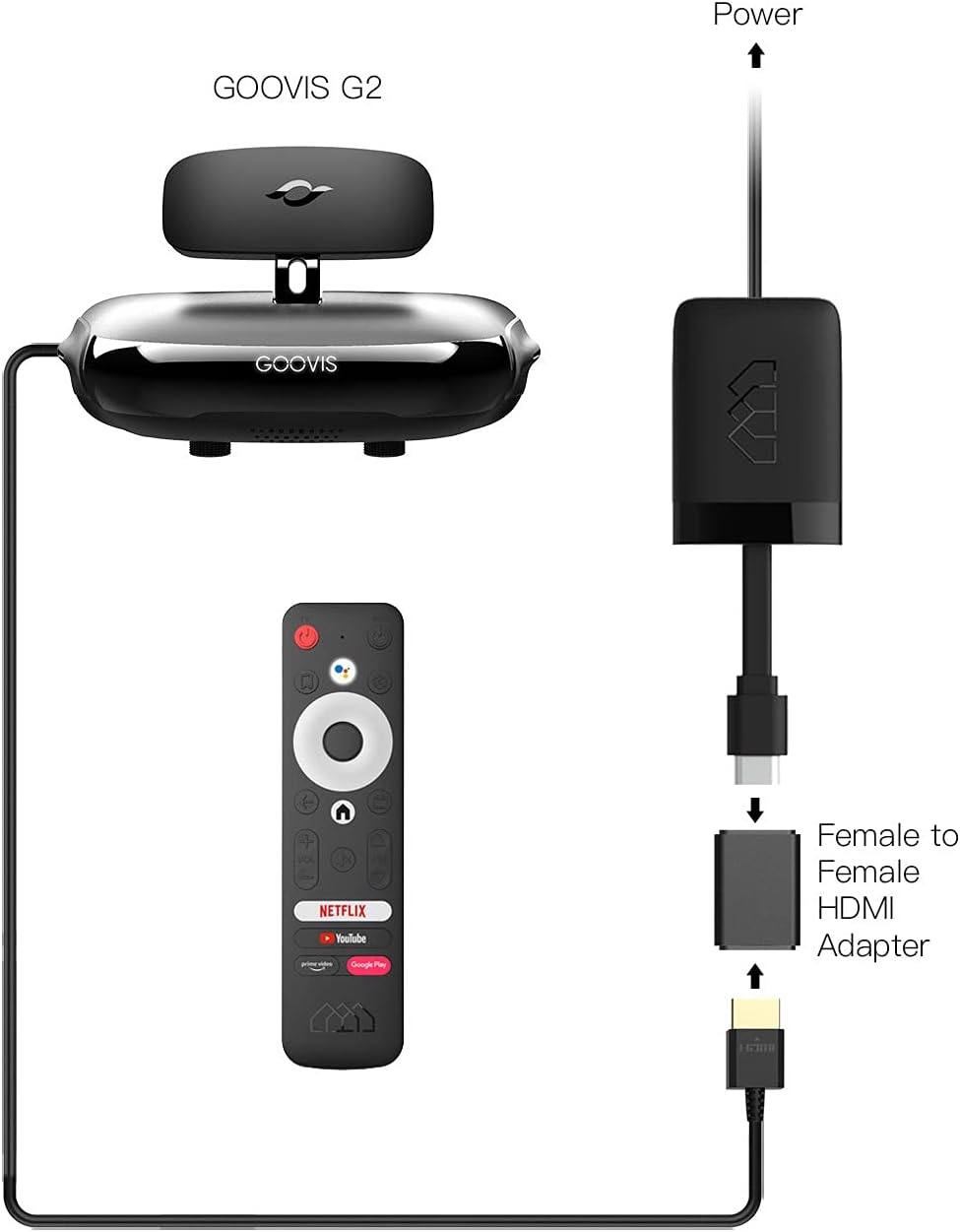 Homatics Dongle Q Android TV