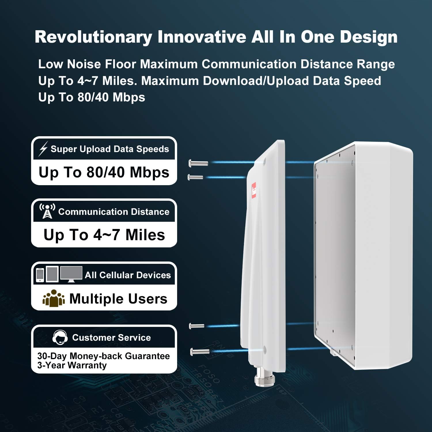 SolidRF-High Data Speed Cell Phone Signal Booster-for Home, Convenience Store, Apartment, Workshop - All U.S. Carriers - All in One On Roof Cell Booster Speed Kit Supports 4,000 sq ft (4351670779)