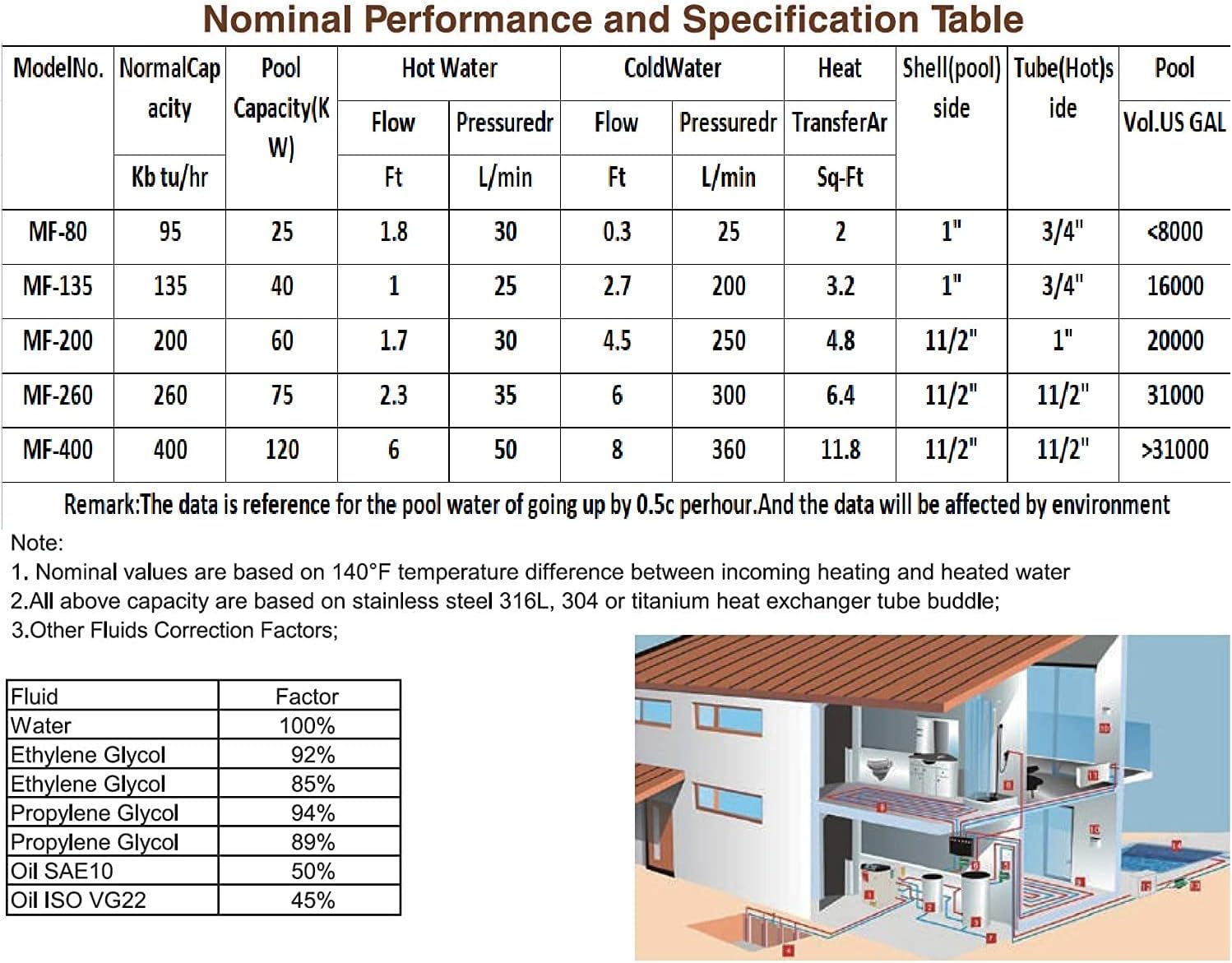 AYCHLG Shell and Tube Pool Heat Exchanger 95 kBtu Stainless Steel 304 1