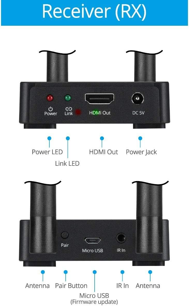 gofanco 328ft (100m) Wireless HDMI Extender Transmitter and Receiver Balun Kit & Adapter – Full HD 1080p, Dual Antenna, Long Range, Auto Detection 5GHz Freq, IR Extension Passback (HDwireless100)